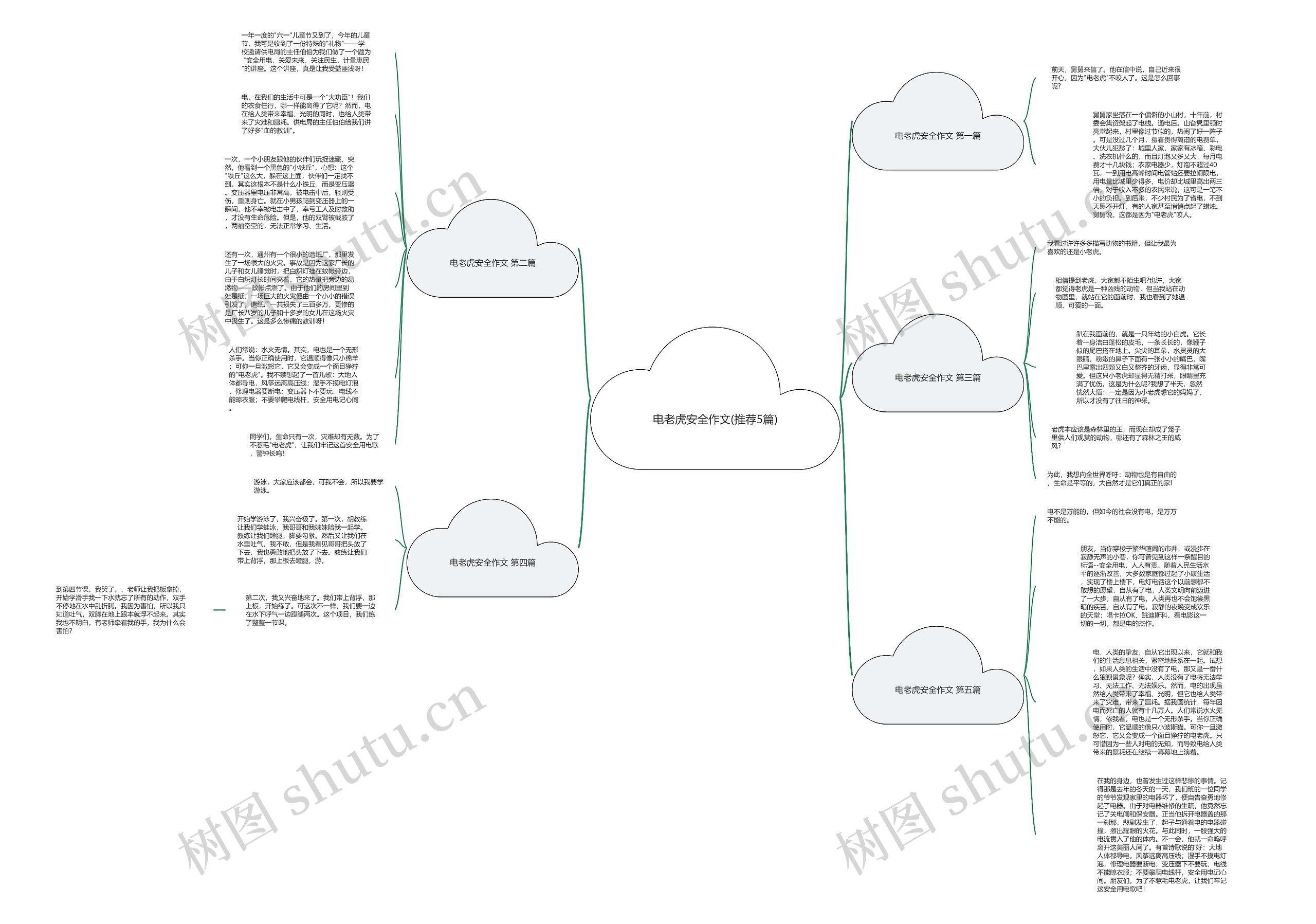 电老虎安全作文(推荐5篇)思维导图
