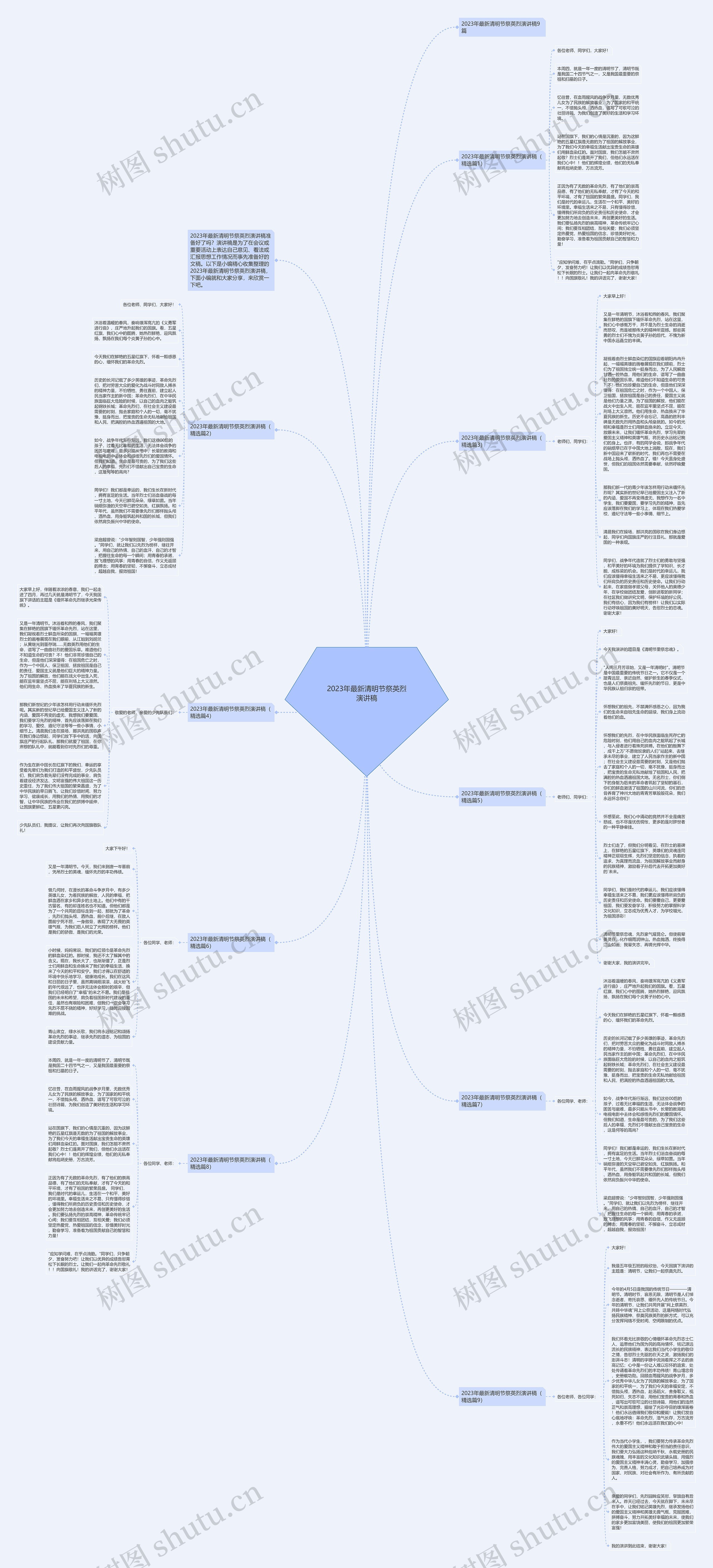 2023年最新清明节祭英烈演讲稿思维导图
