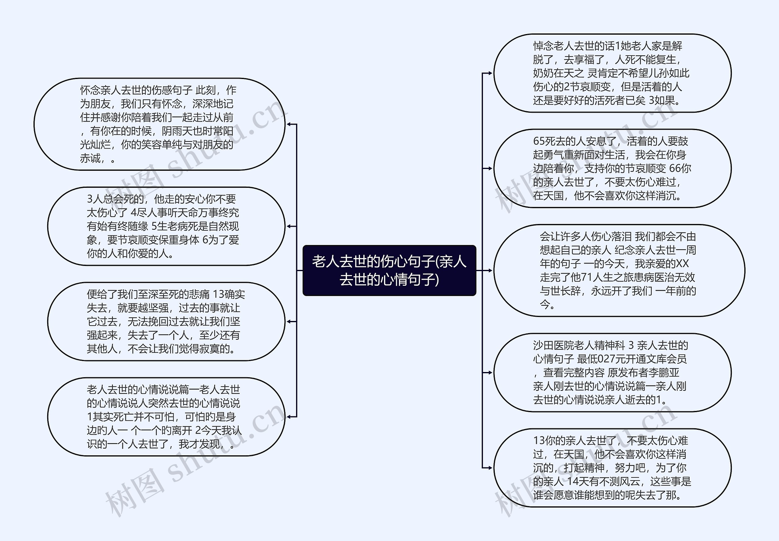 老人去世的伤心句子(亲人去世的心情句子)