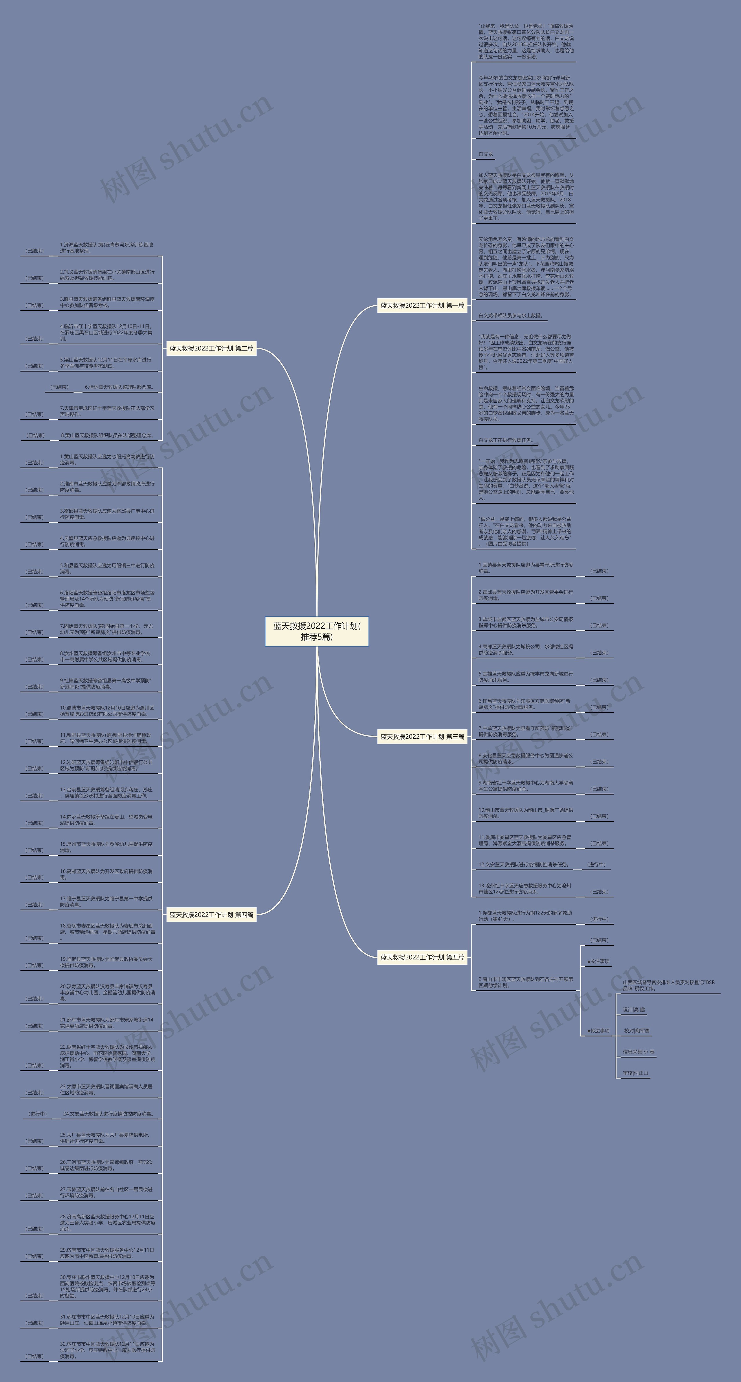 蓝天救援2022工作计划(推荐5篇)思维导图