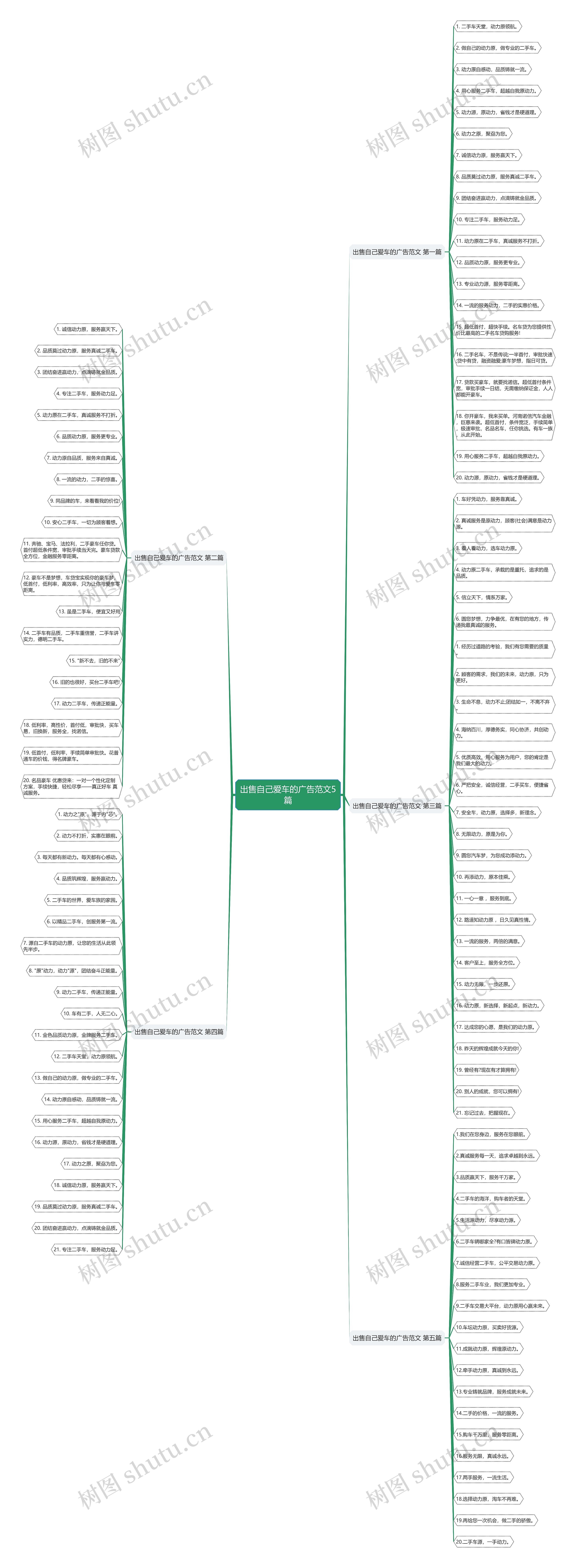 出售自己爱车的广告范文5篇思维导图
