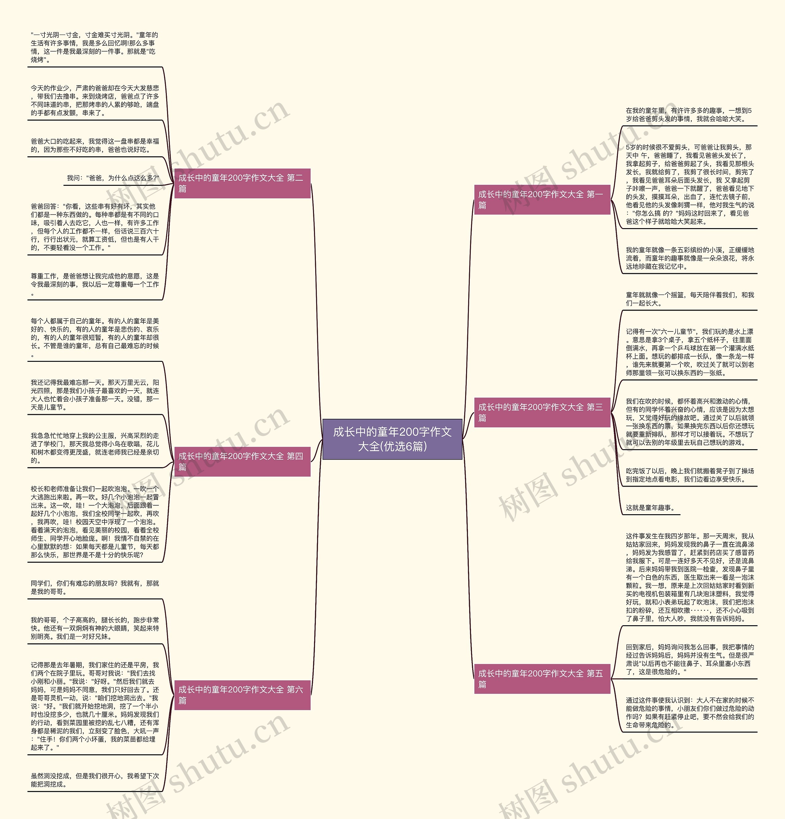 成长中的童年200字作文大全(优选6篇)思维导图