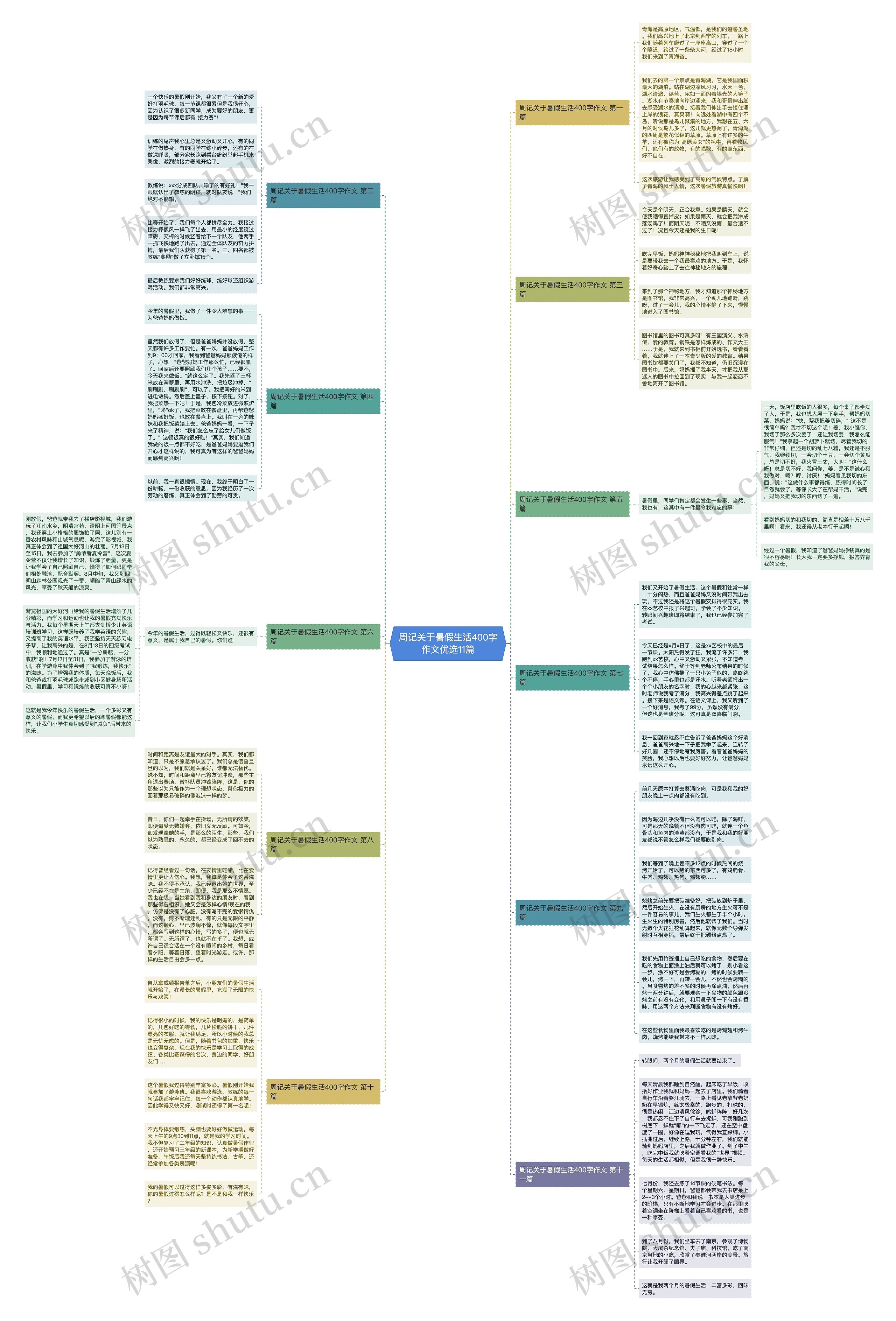 周记关于暑假生活400字作文优选11篇思维导图