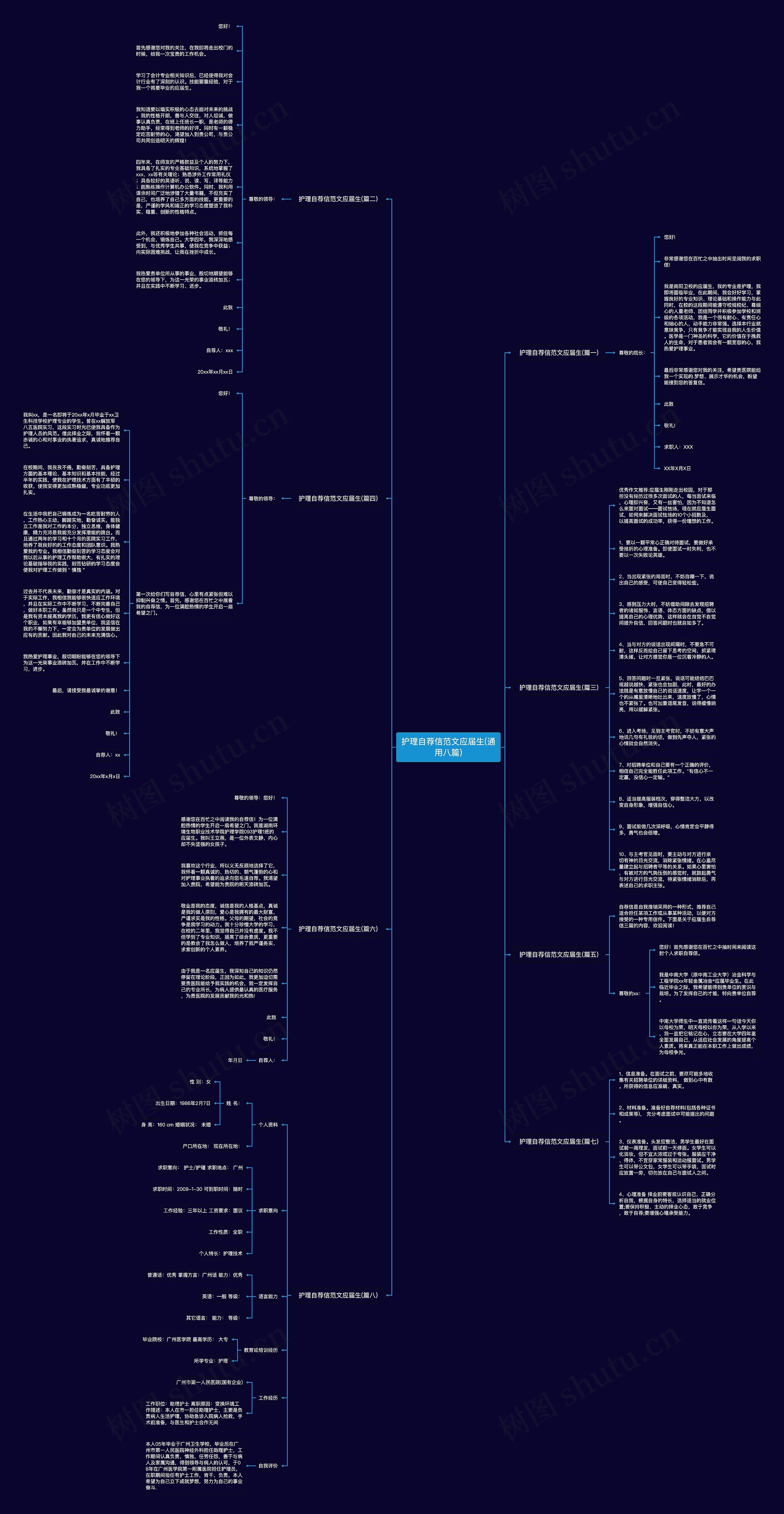 护理自荐信范文应届生(通用八篇)思维导图