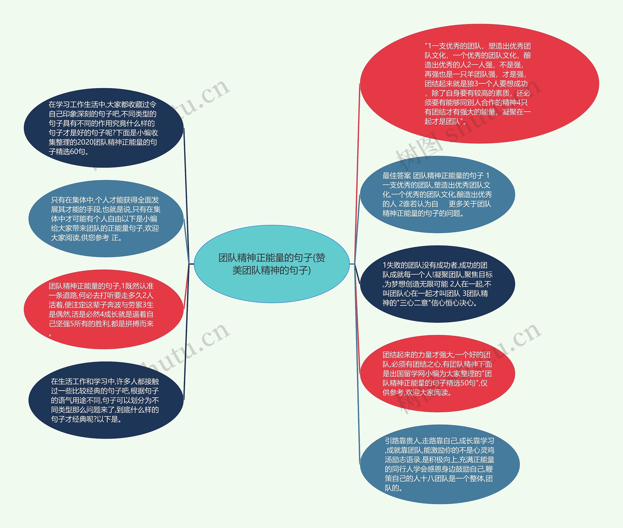 团队精神正能量的句子(赞美团队精神的句子)思维导图