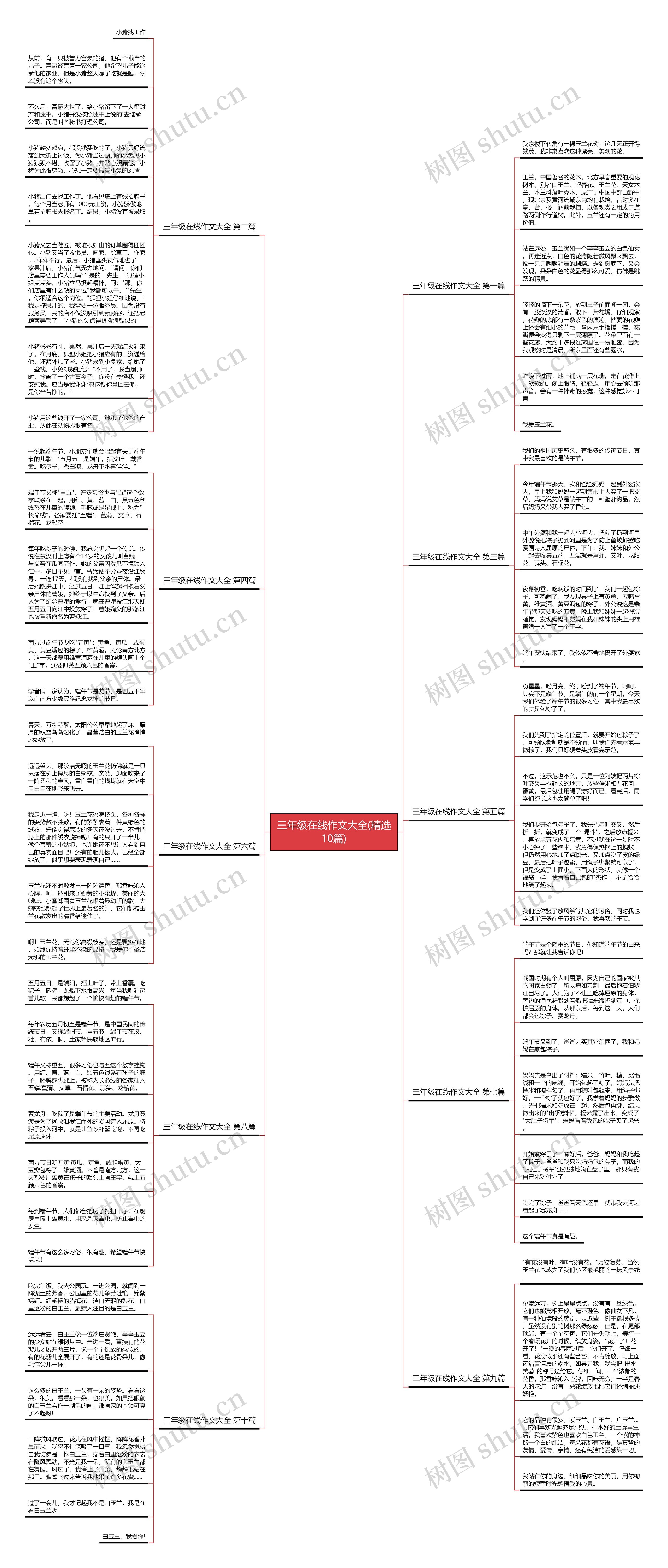 三年级在线作文大全(精选10篇)思维导图