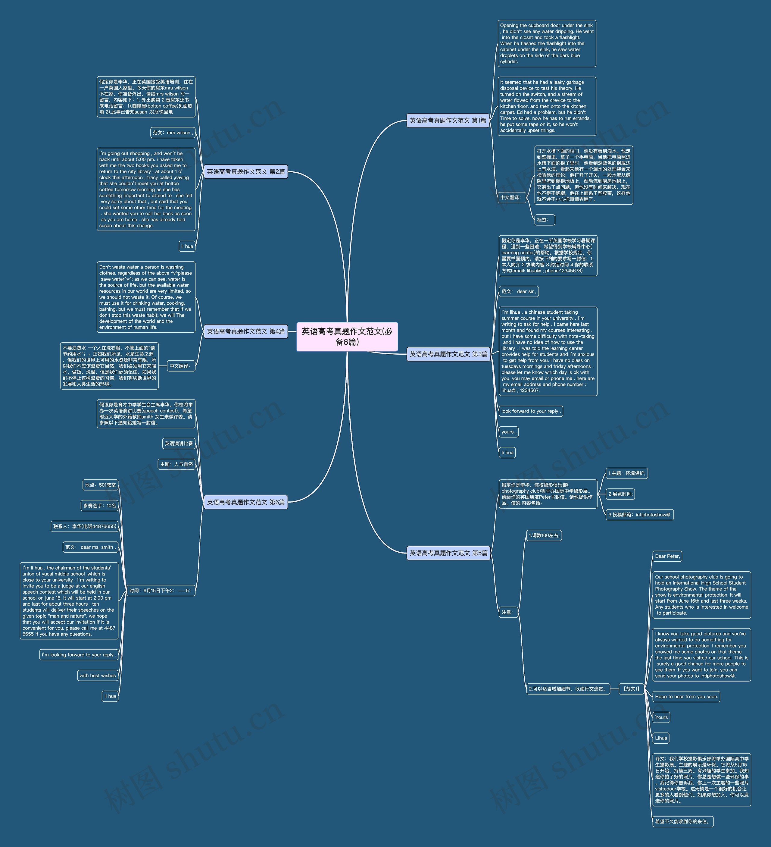 英语高考真题作文范文(必备6篇) 英语高考真题作文范文(必备6篇)