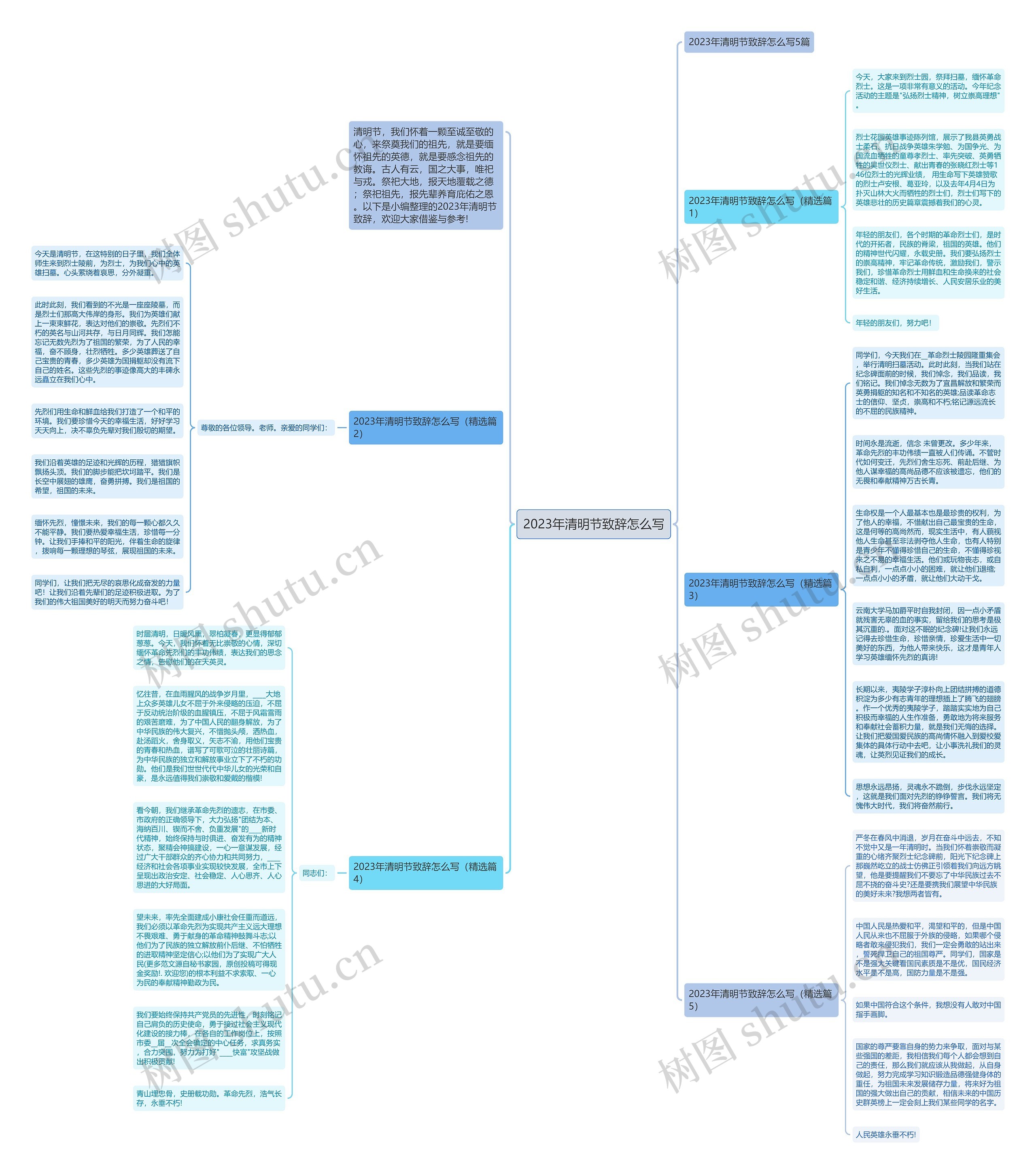 2023年清明节致辞怎么写思维导图高清图 2023年清明节致辞怎么写思维导图