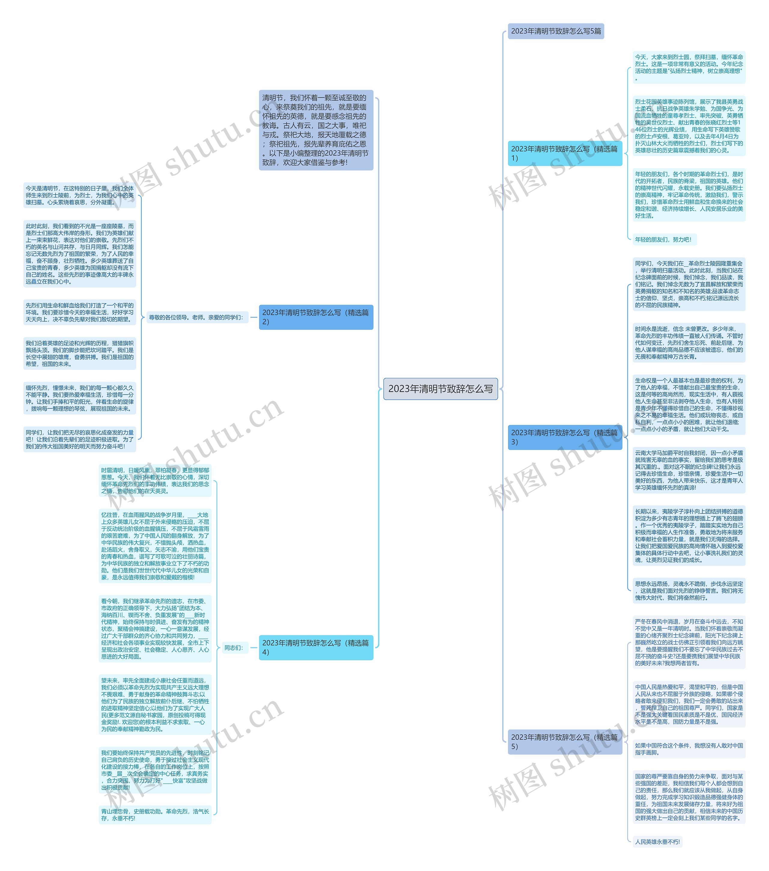 2023年清明节致辞怎么写思维导图