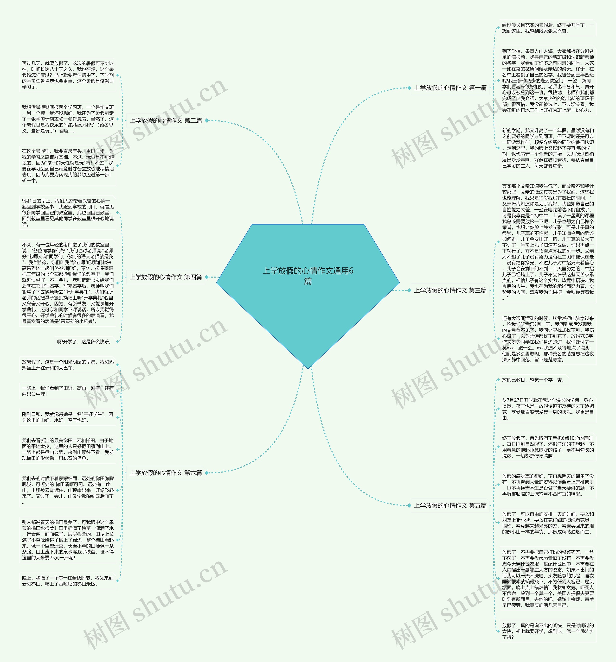 上学放假的心情作文通用6篇思维导图