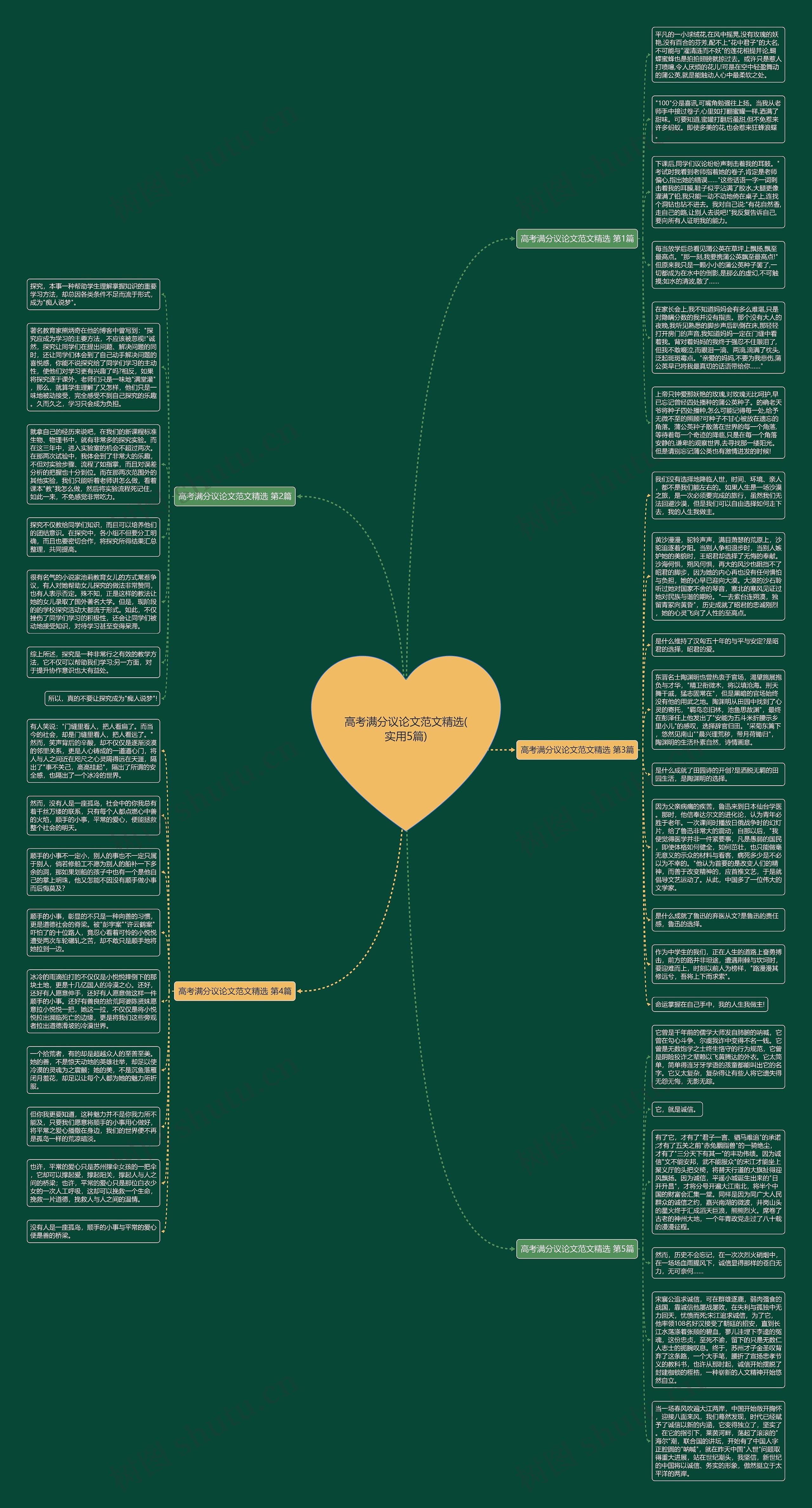 高考满分议论文范文精选(实用5篇)思维导图