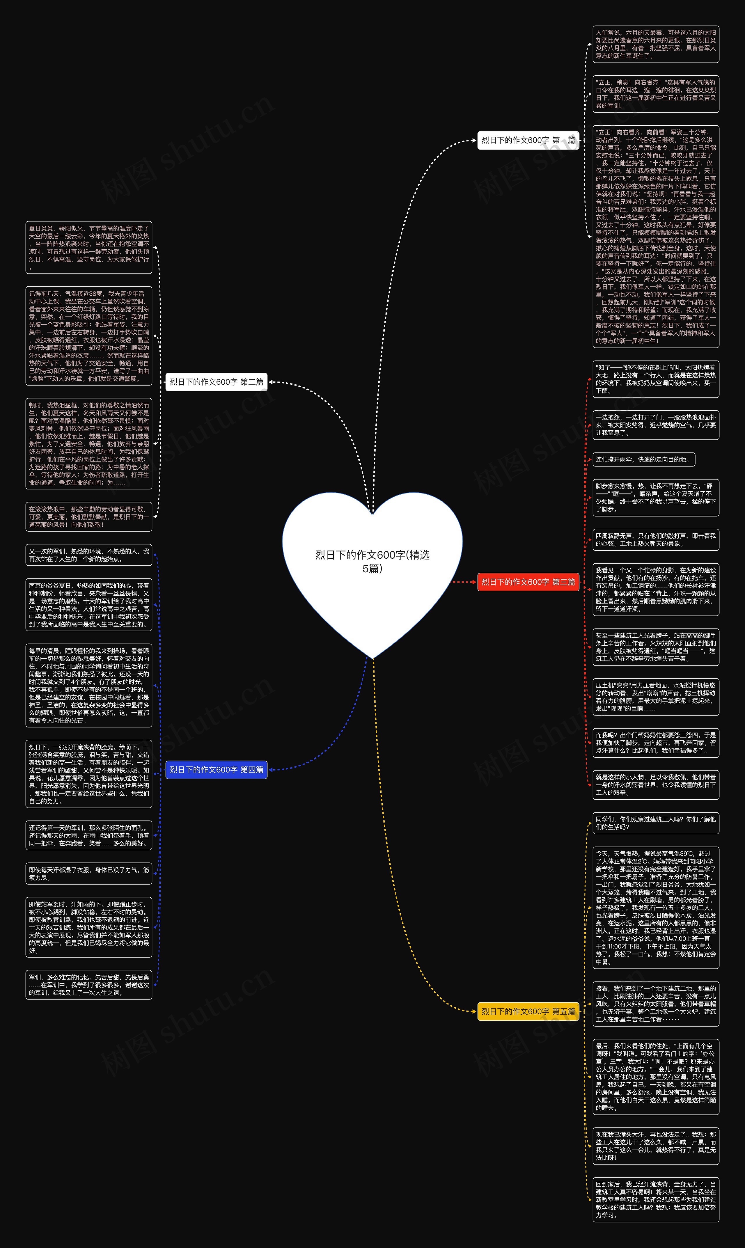 烈日下的作文600字(精选5篇)思维导图
