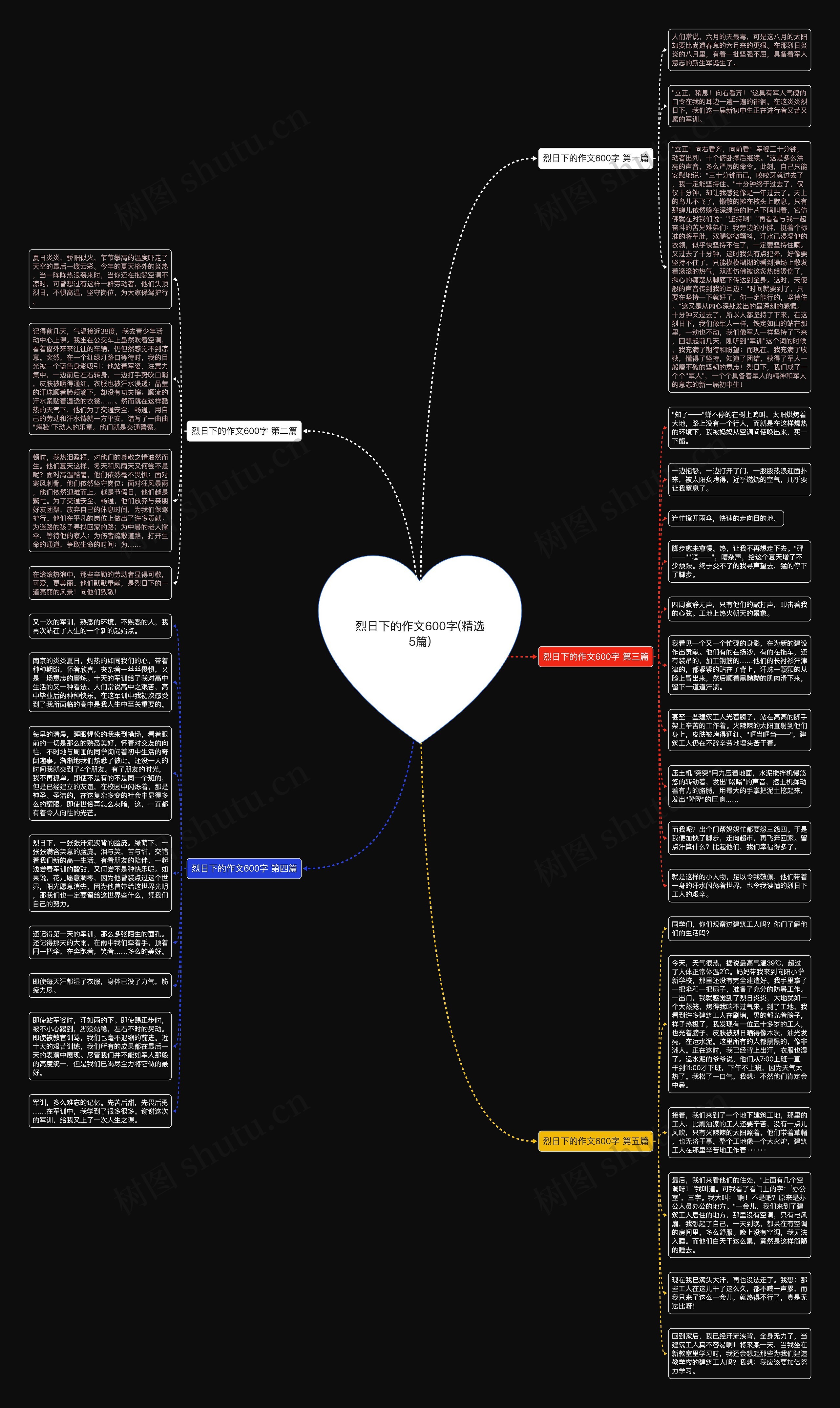 烈日下的作文600字(精选5篇) 烈日下的作文600字(精选5篇)