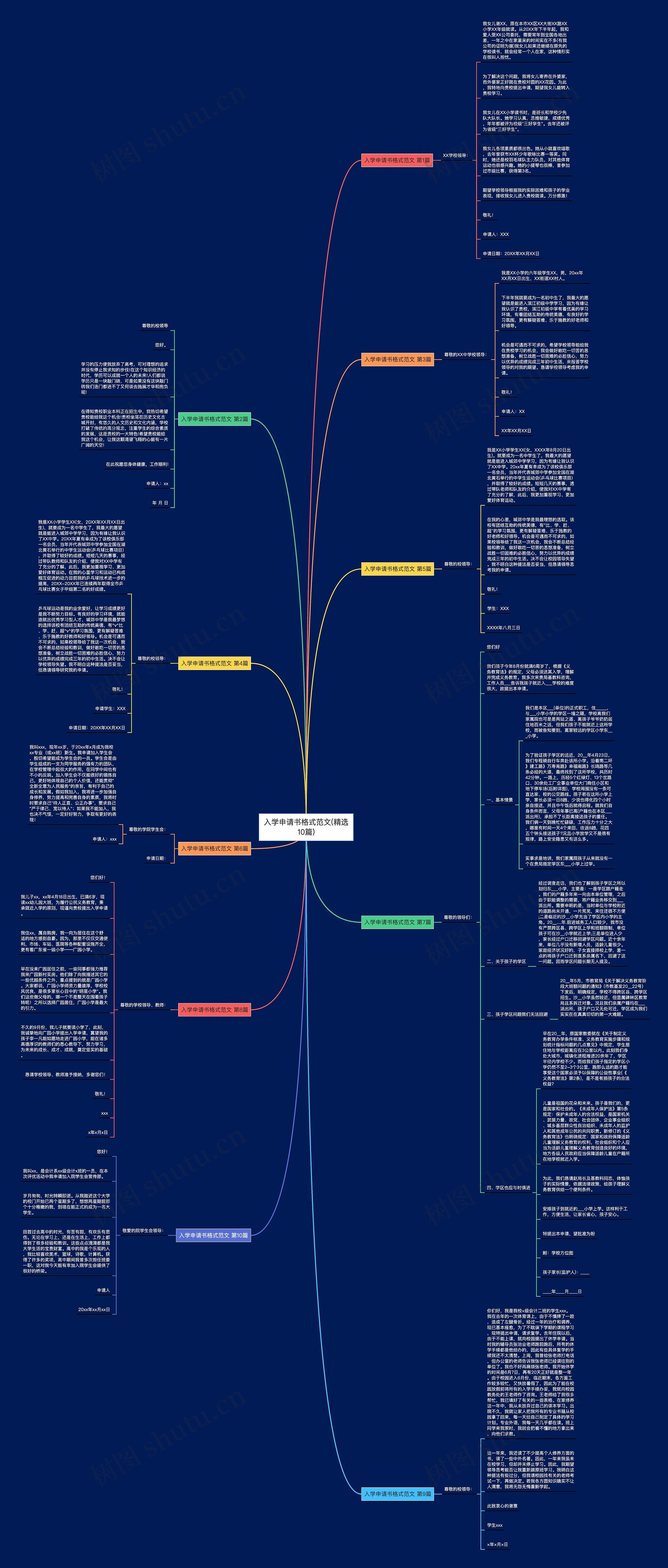 入学申请书格式范文(精选10篇) 入学申请书格式范文(精选10篇)