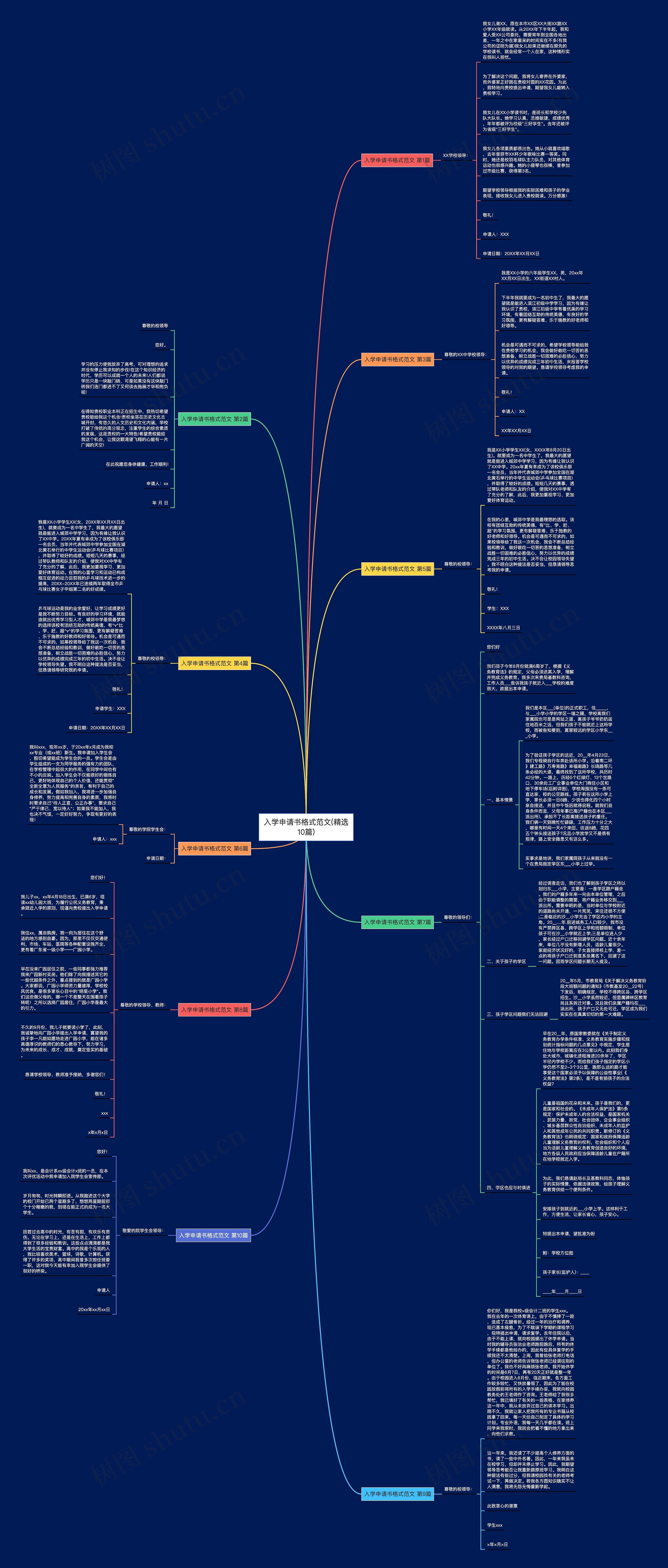 入学申请书格式范文(精选10篇)思维导图