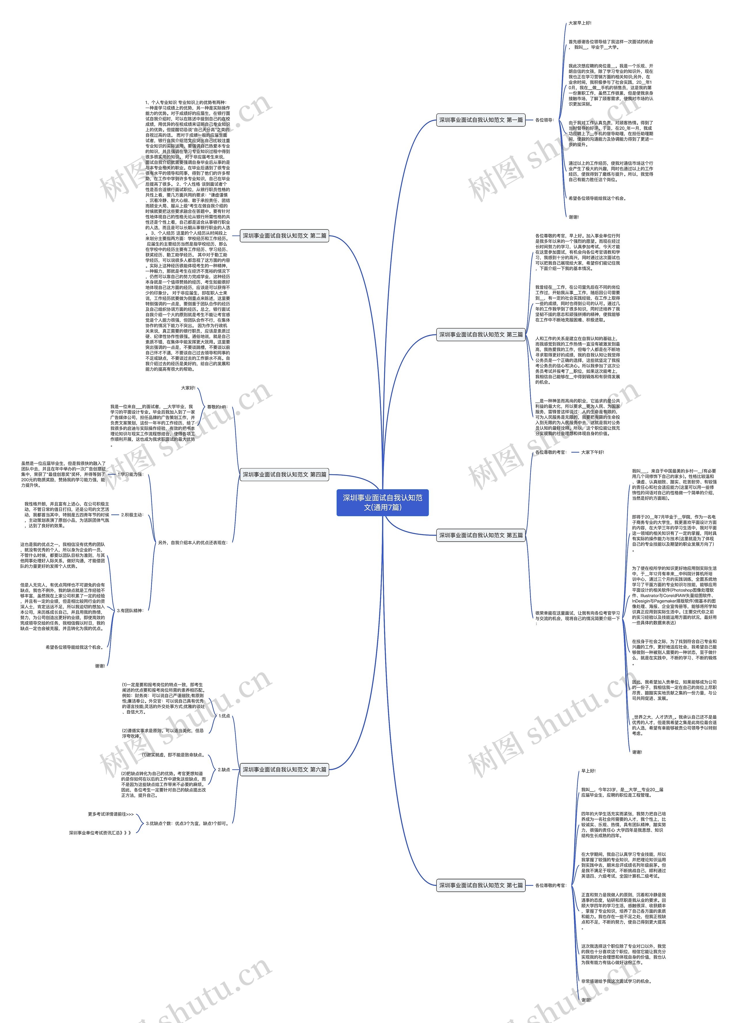 深圳事业面试自我认知范文(通用7篇)思维导图