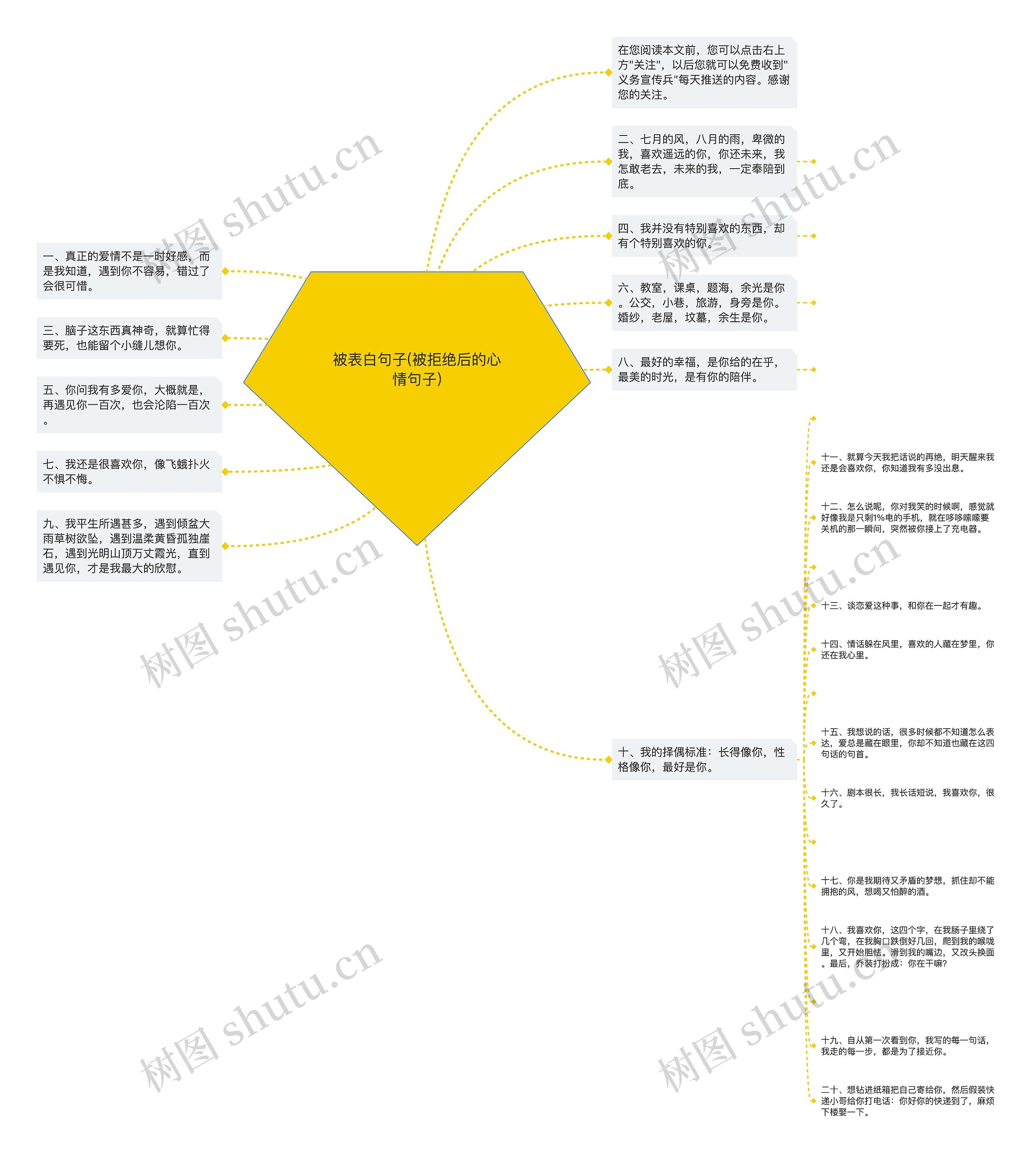 被表白句子(被拒绝后的心情句子) 被表白句子(被拒绝后的心情句子)