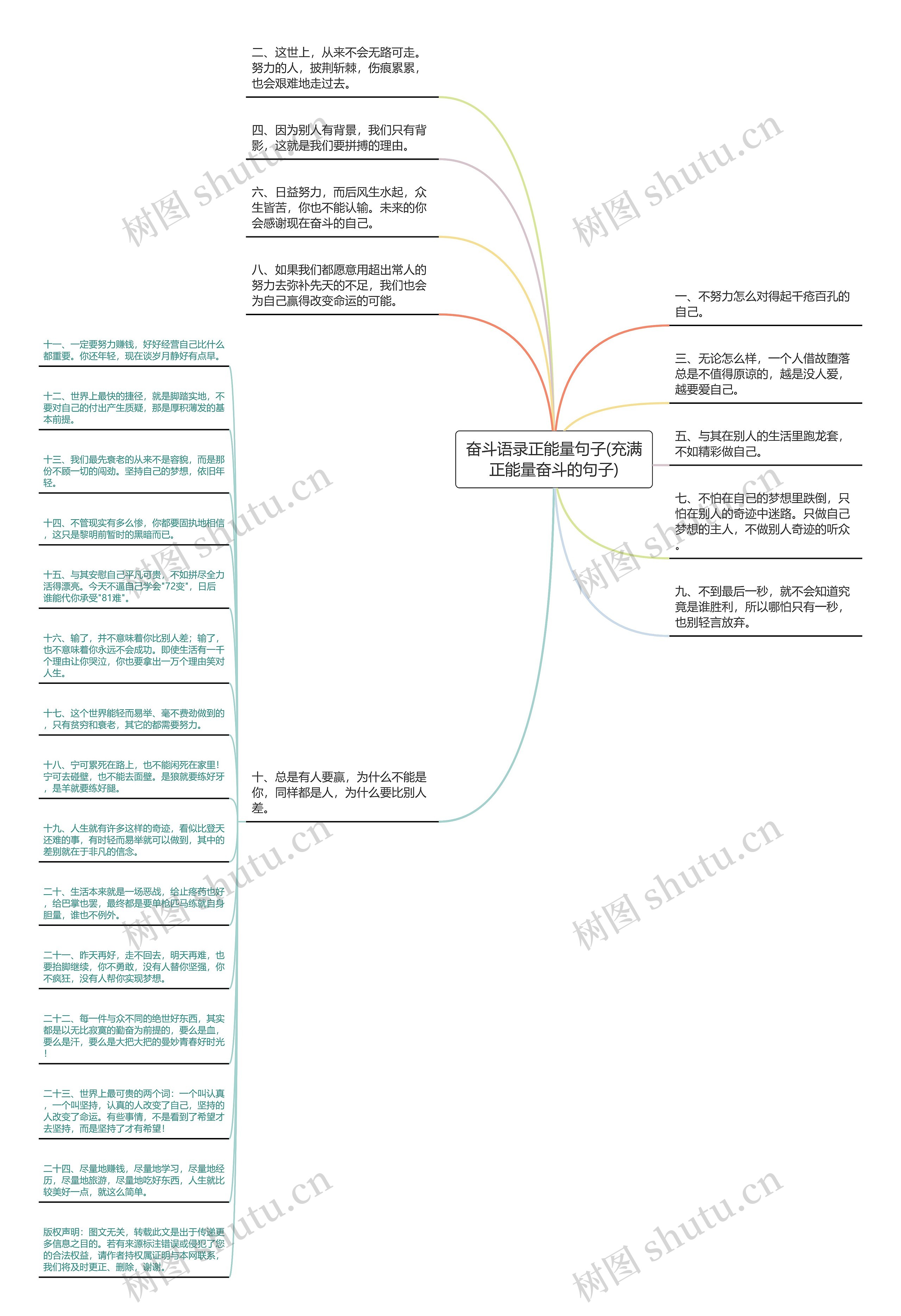 奋斗语录正能量句子(充满正能量奋斗的句子)思维导图