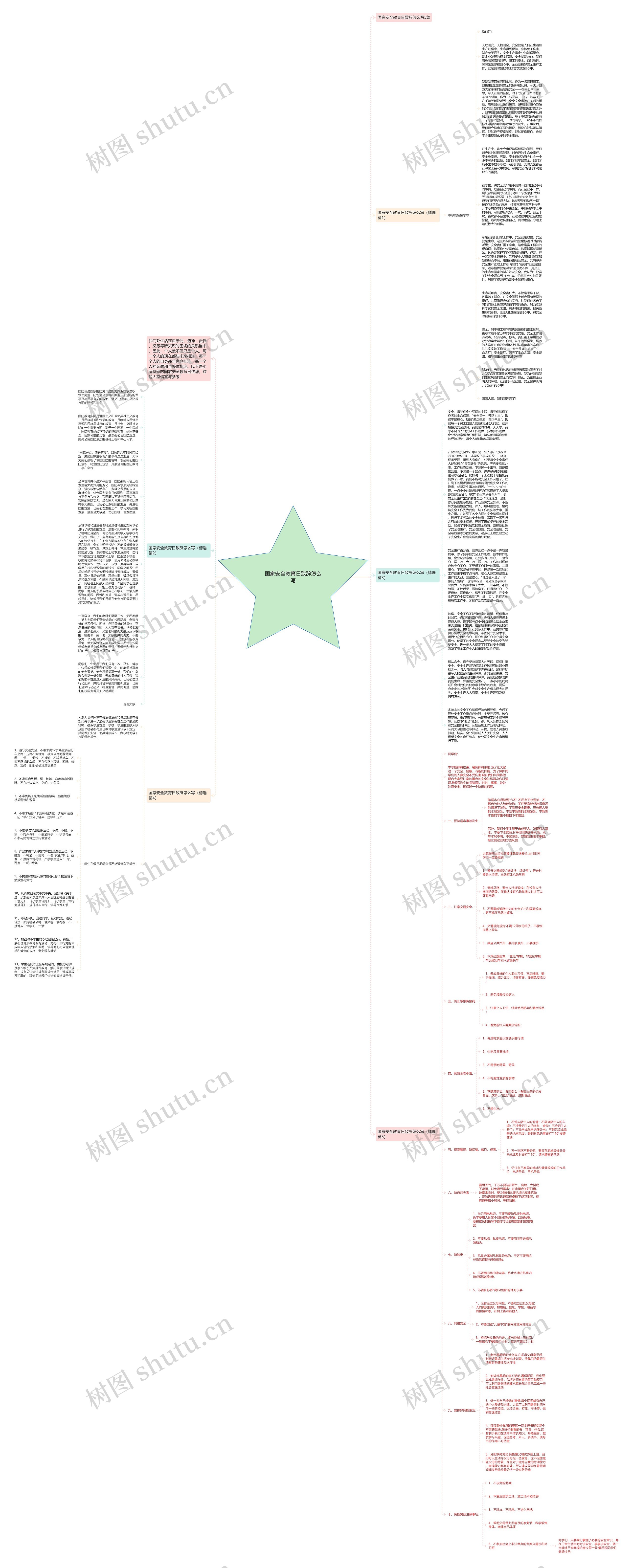 国家安全教育日致辞怎么写思维导图
