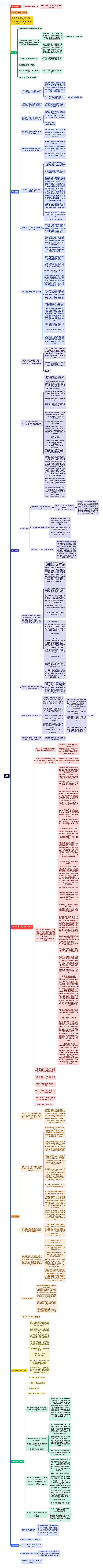 抖音直播起号技巧思维导图