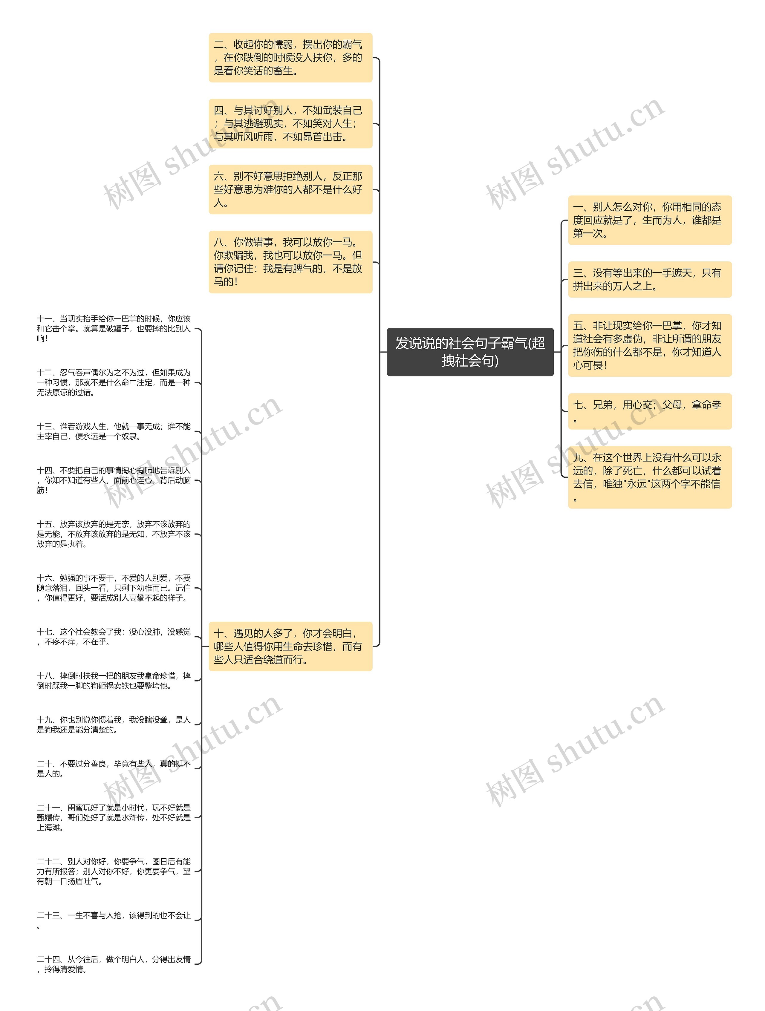 发说说的社会句子霸气(超拽社会句)思维导图