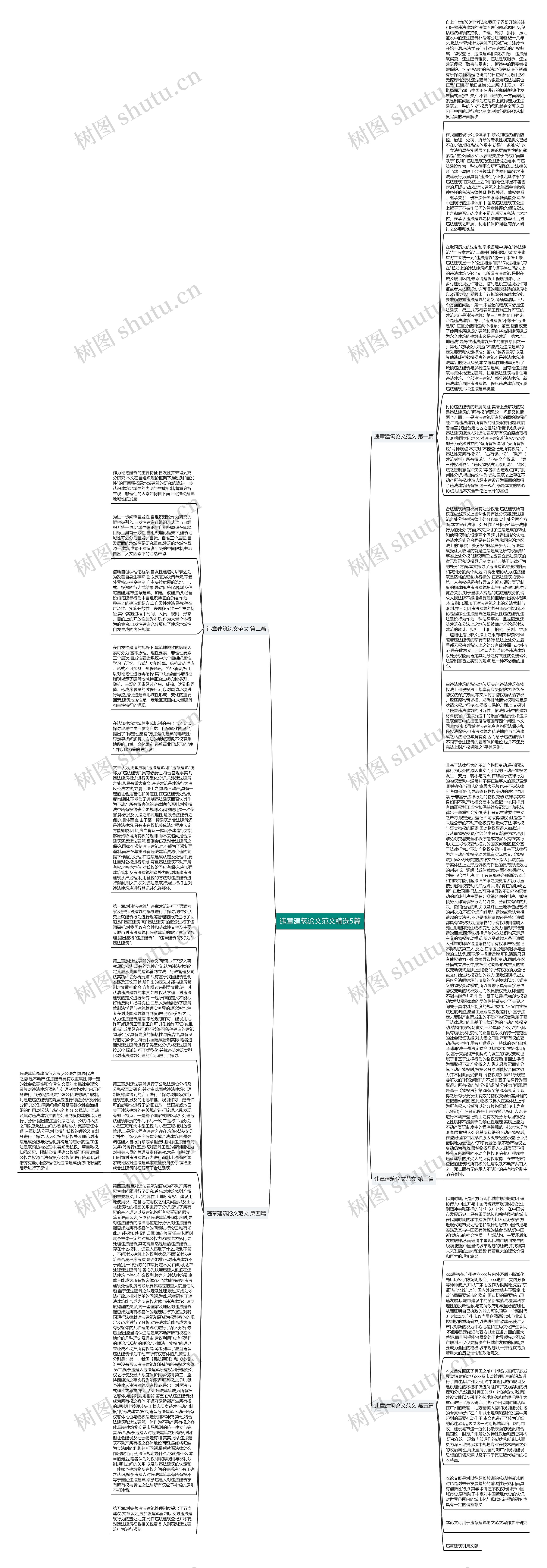 违章建筑论文范文精选5篇思维导图