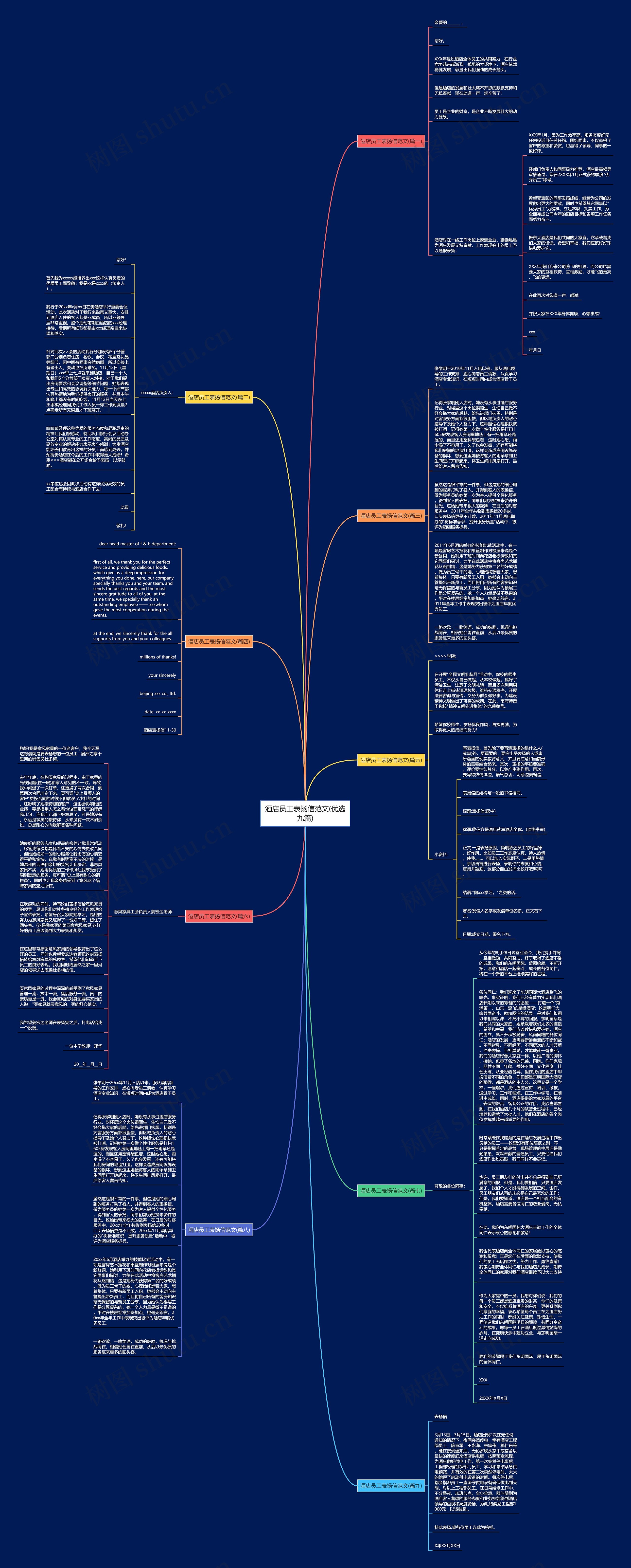 酒店员工表扬信范文(优选九篇)思维导图