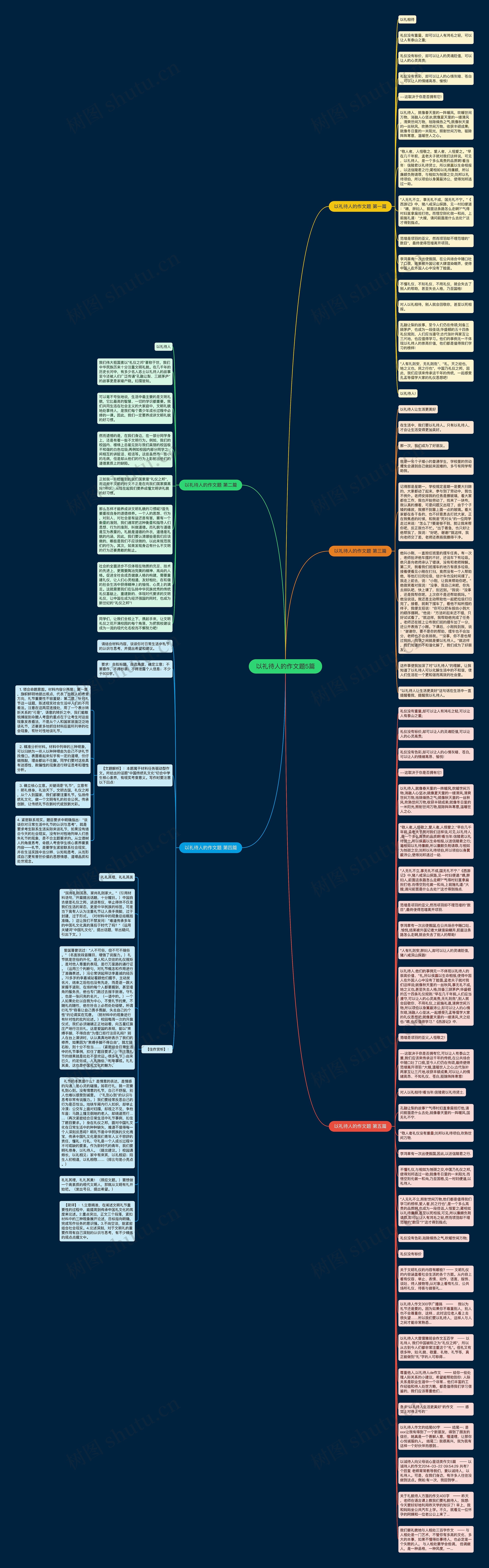 以礼待人的作文题5篇思维导图