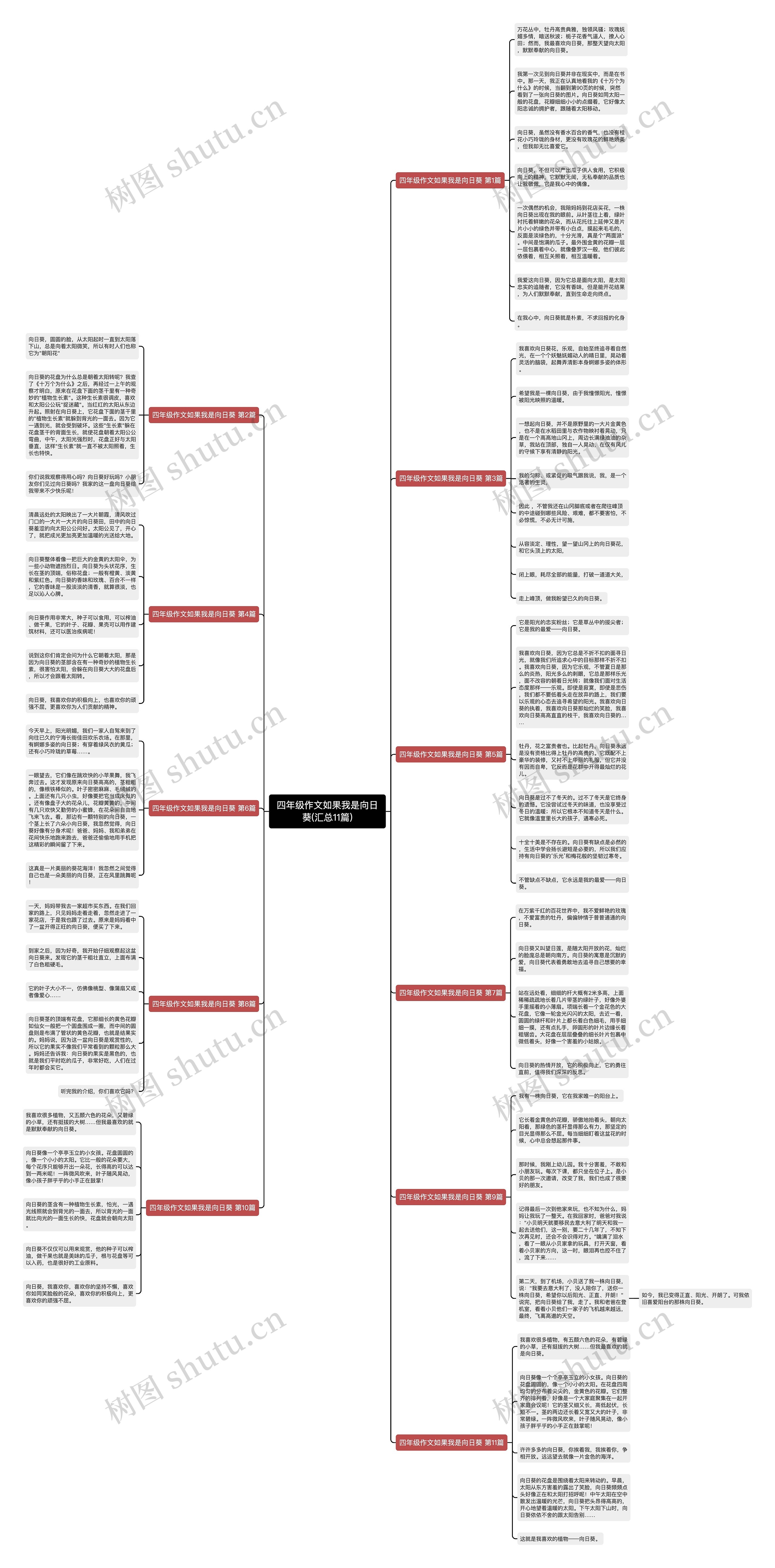 四年级作文如果我是向日葵(汇总11篇) 四年级作文如果我是向日葵(汇总11篇)