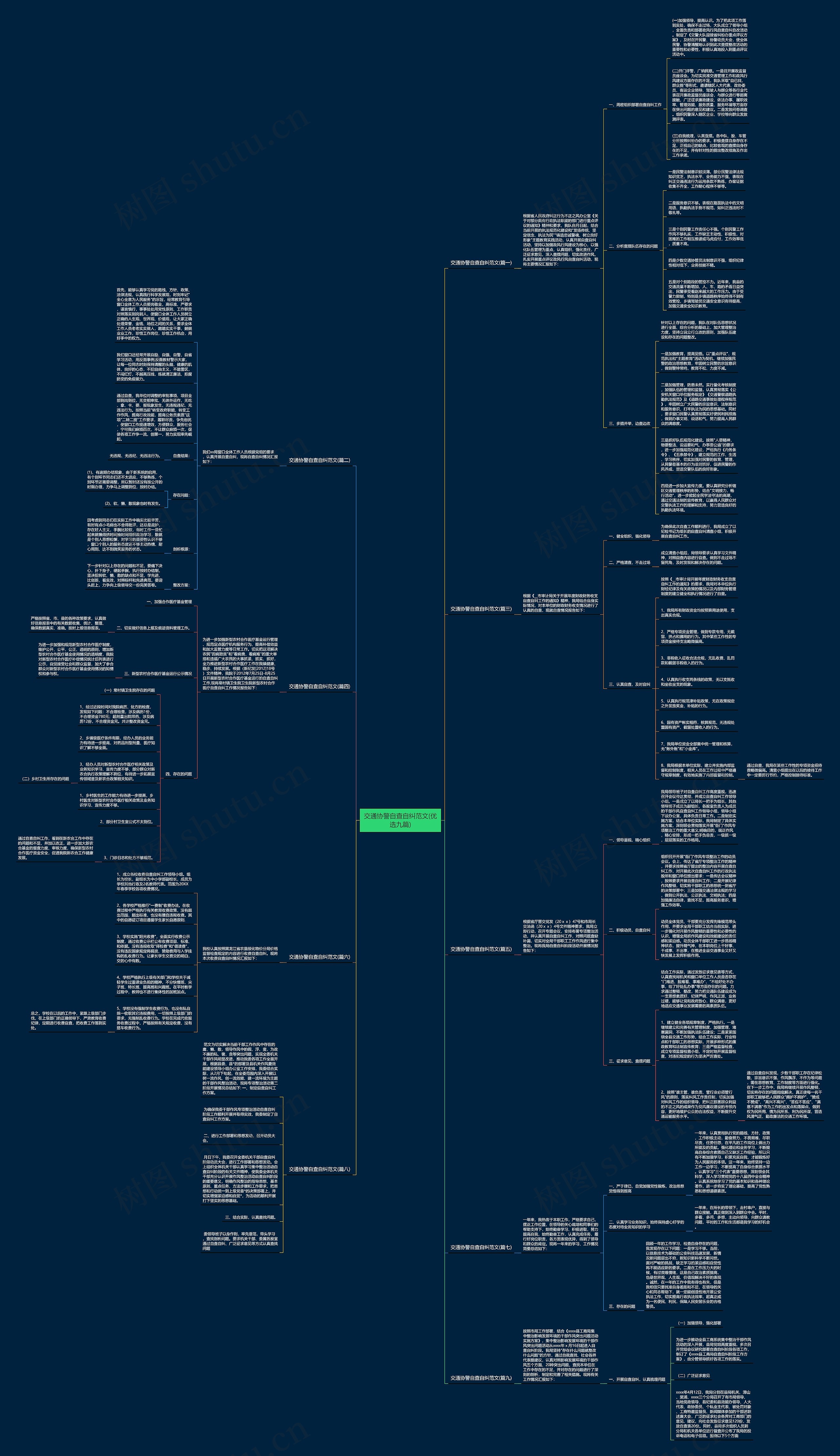 交通协警自查自纠范文(优选九篇) 交通协警自查自纠范文(优选九篇)
