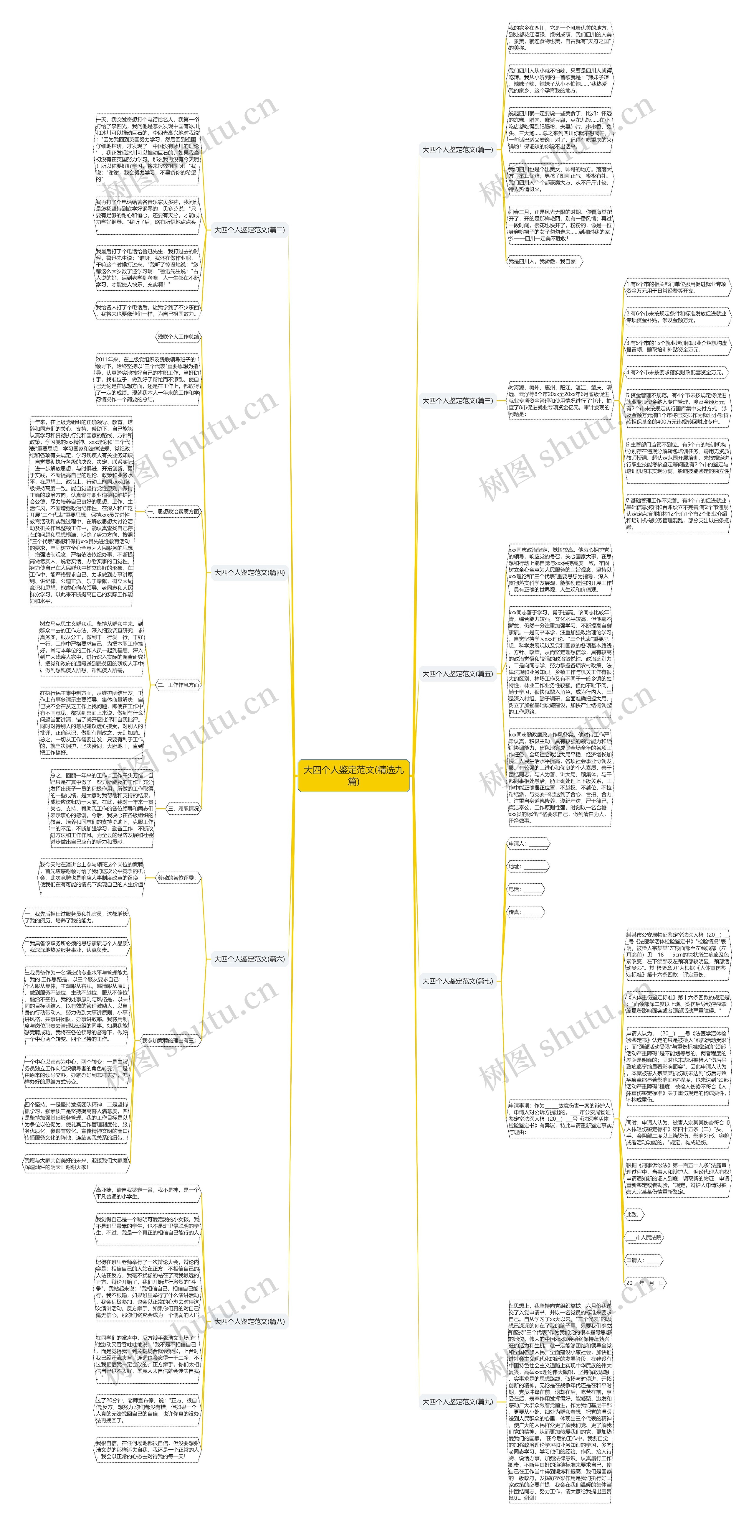 大四个人鉴定范文(精选九篇) 大四个人鉴定范文(精选九篇)