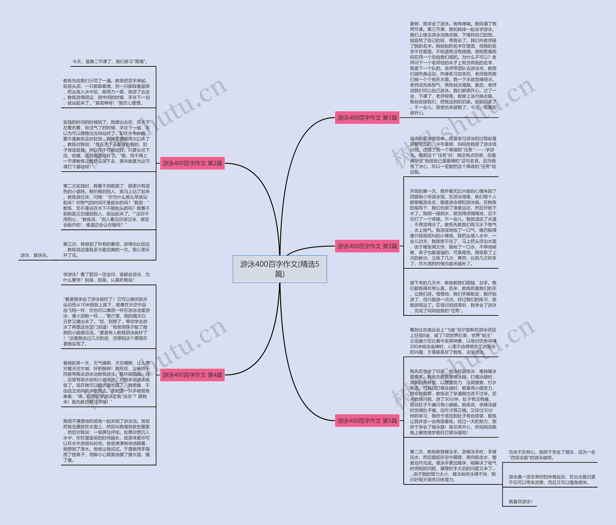 游泳400百字作文(精选5篇)思维导图