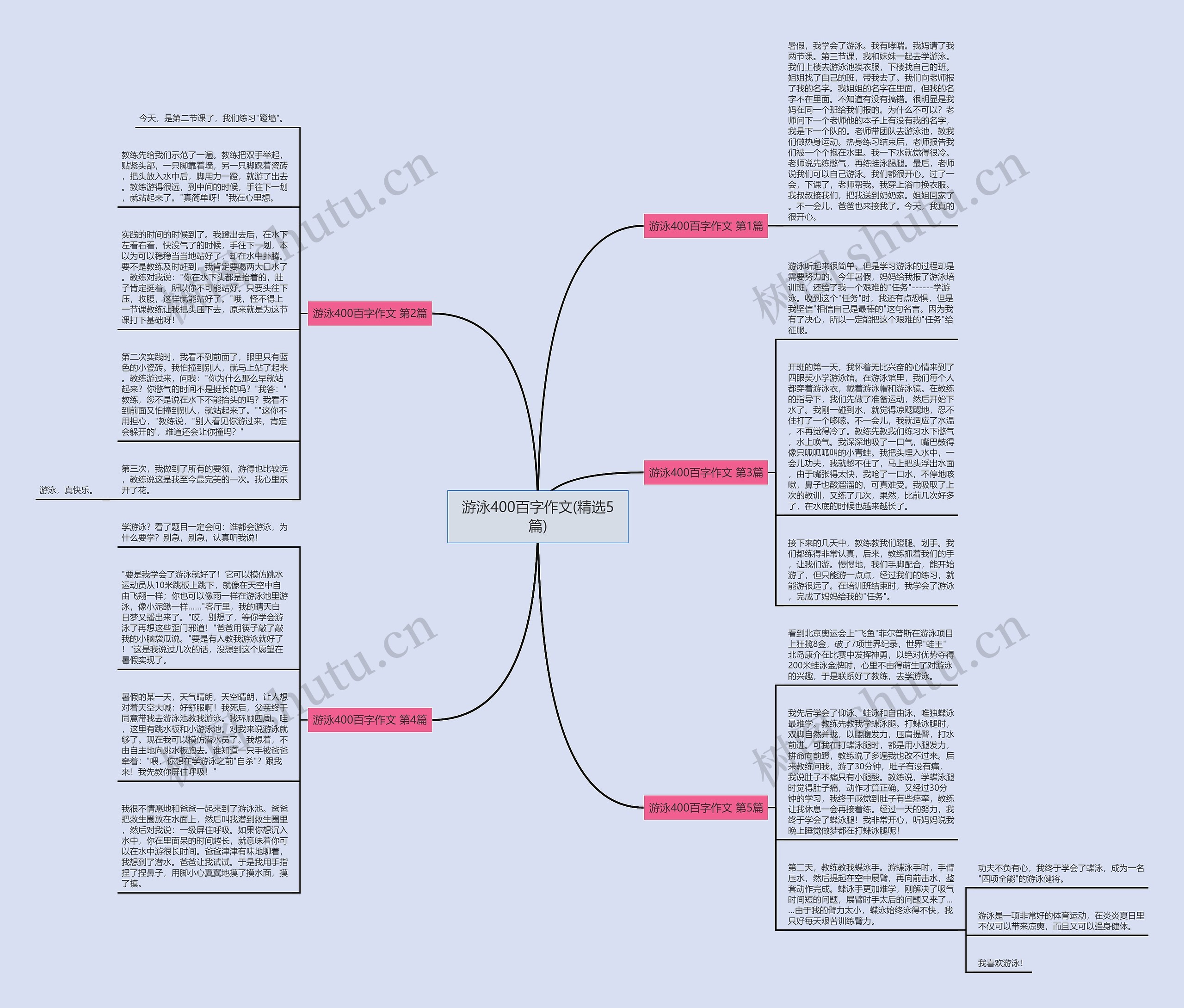 游泳400百字作文(精选5篇) 游泳400百字作文(精选5篇)