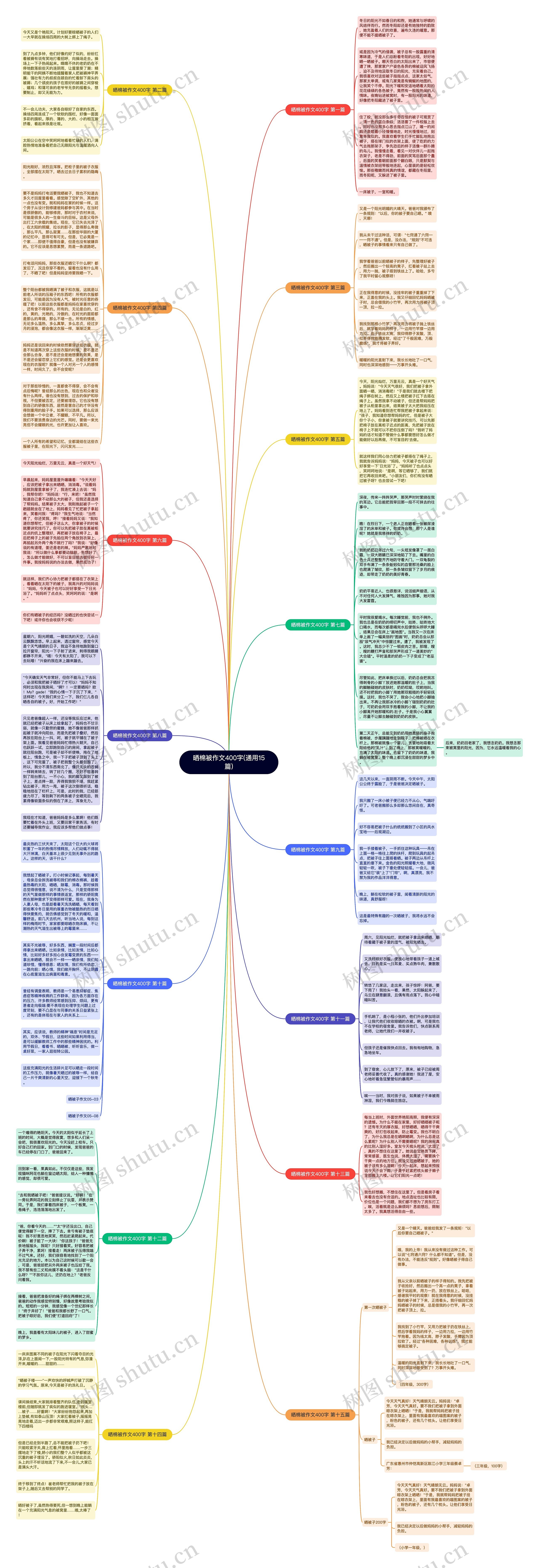 晒棉被作文400字(通用15篇)思维导图
