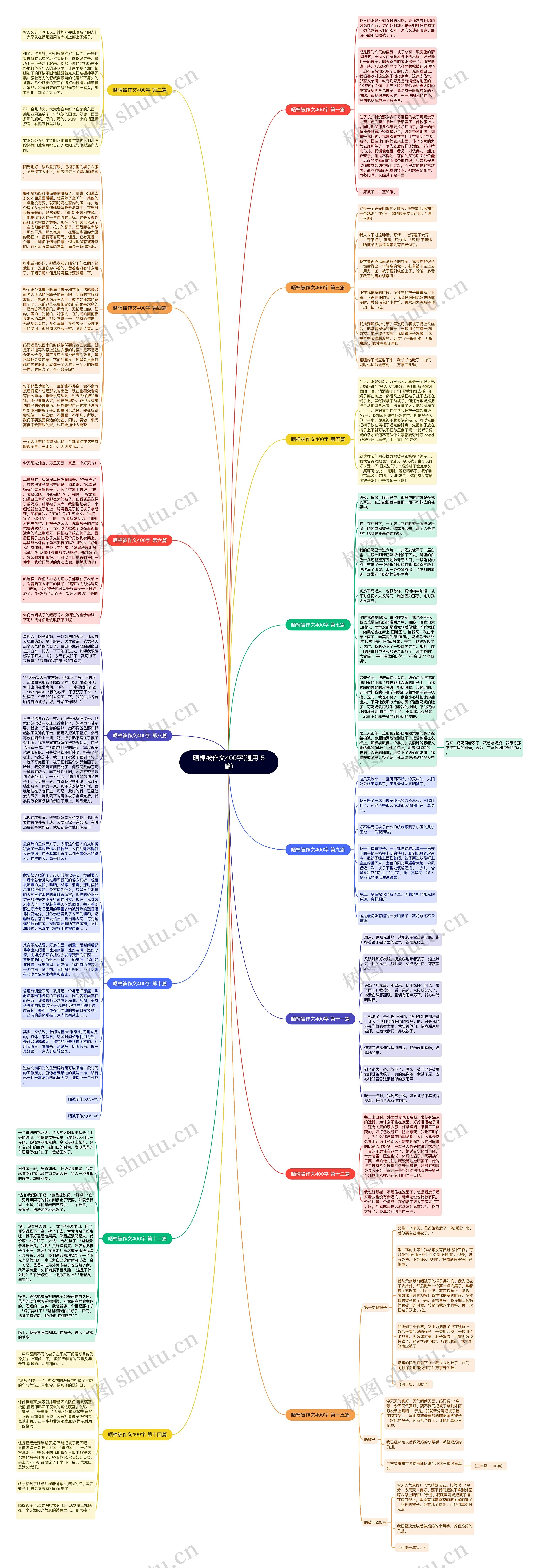 晒棉被作文400字(通用15篇) 晒棉被作文400字(通用15篇)