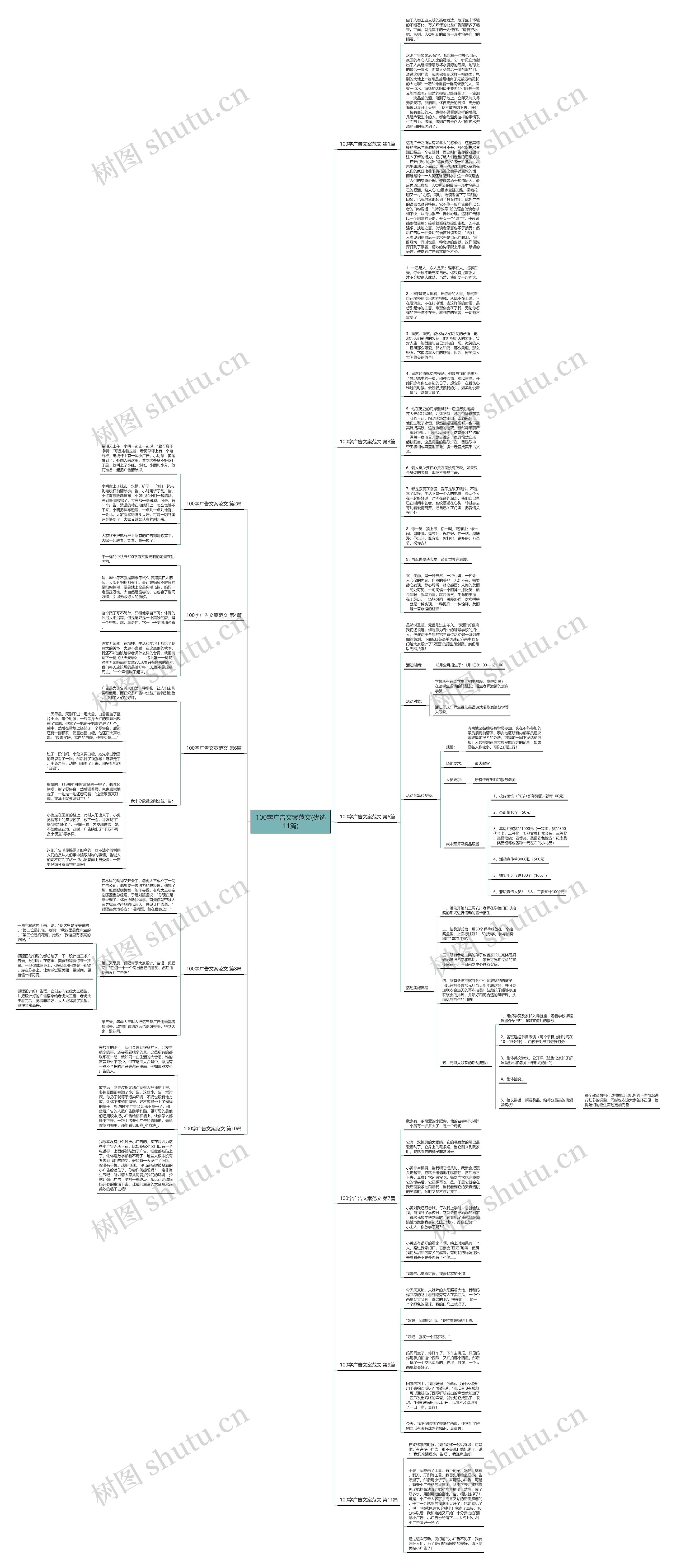 100字广告文案范文(优选11篇)思维导图