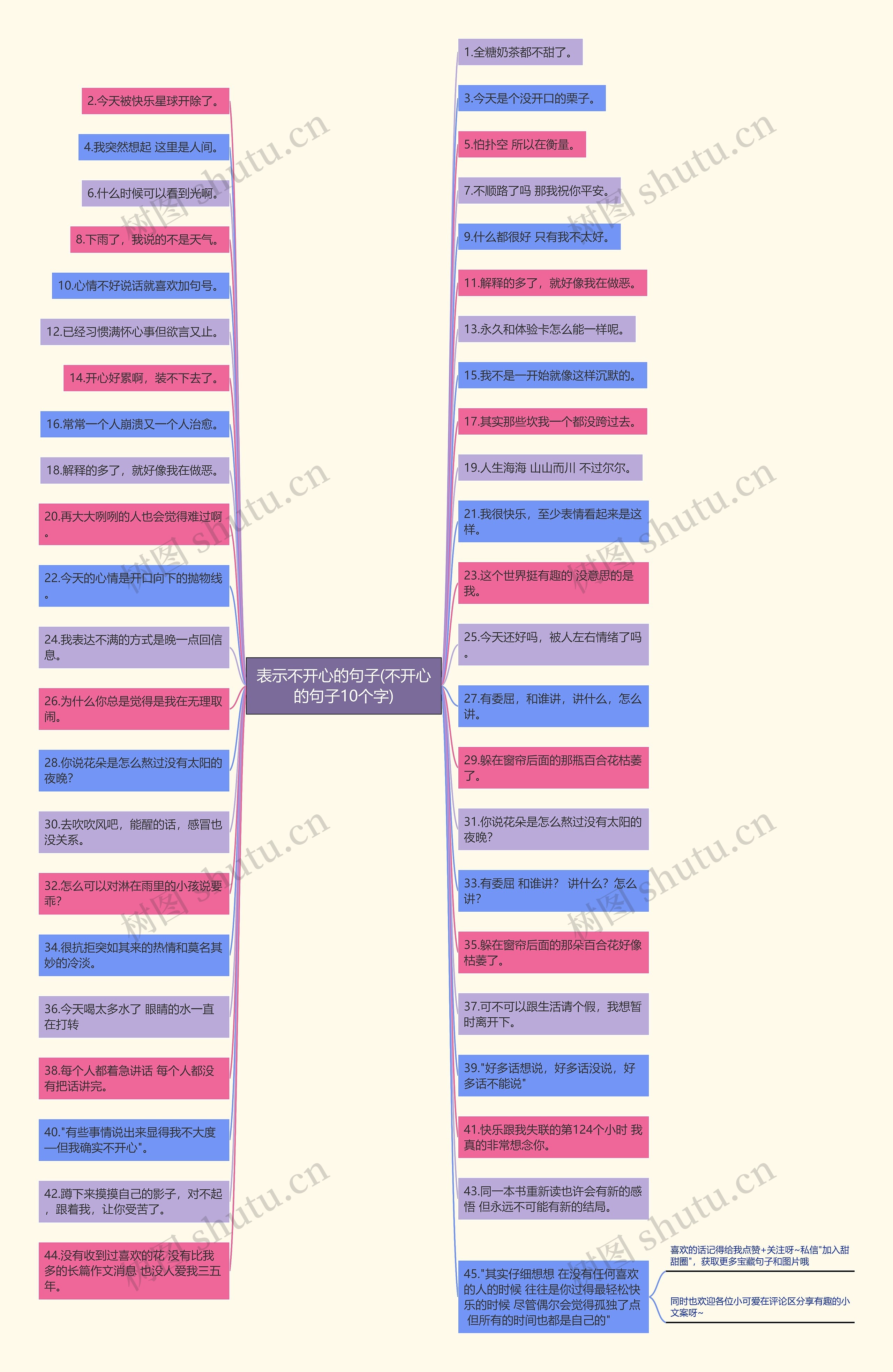 表示不开心的句子(不开心的句子10个字)思维导图