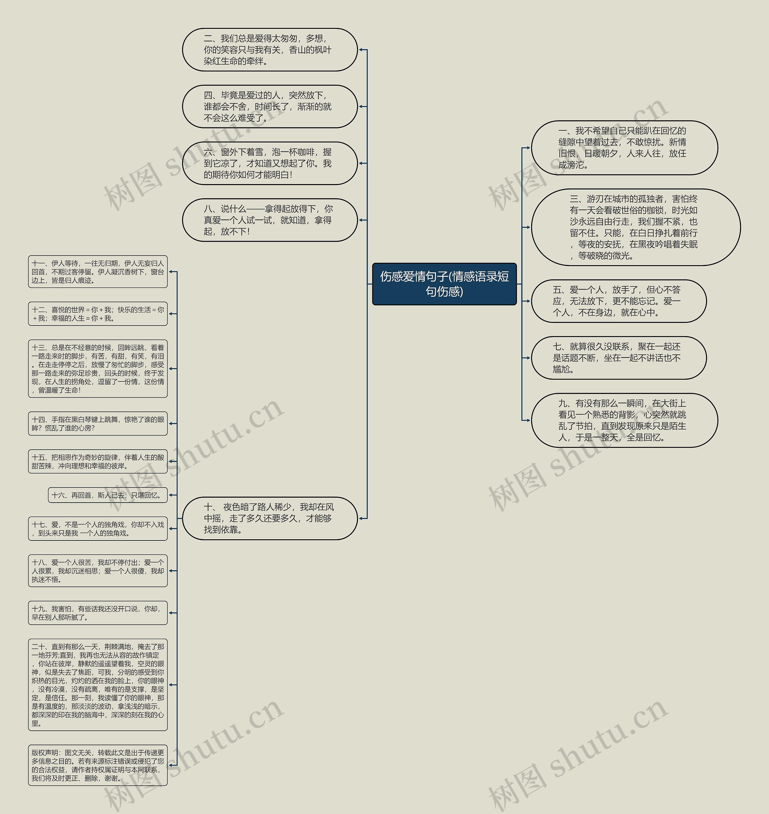 伤感爱情句子(情感语录短句伤感)思维导图高清图 伤感爱情句子(情感语录短句伤感)思维导图