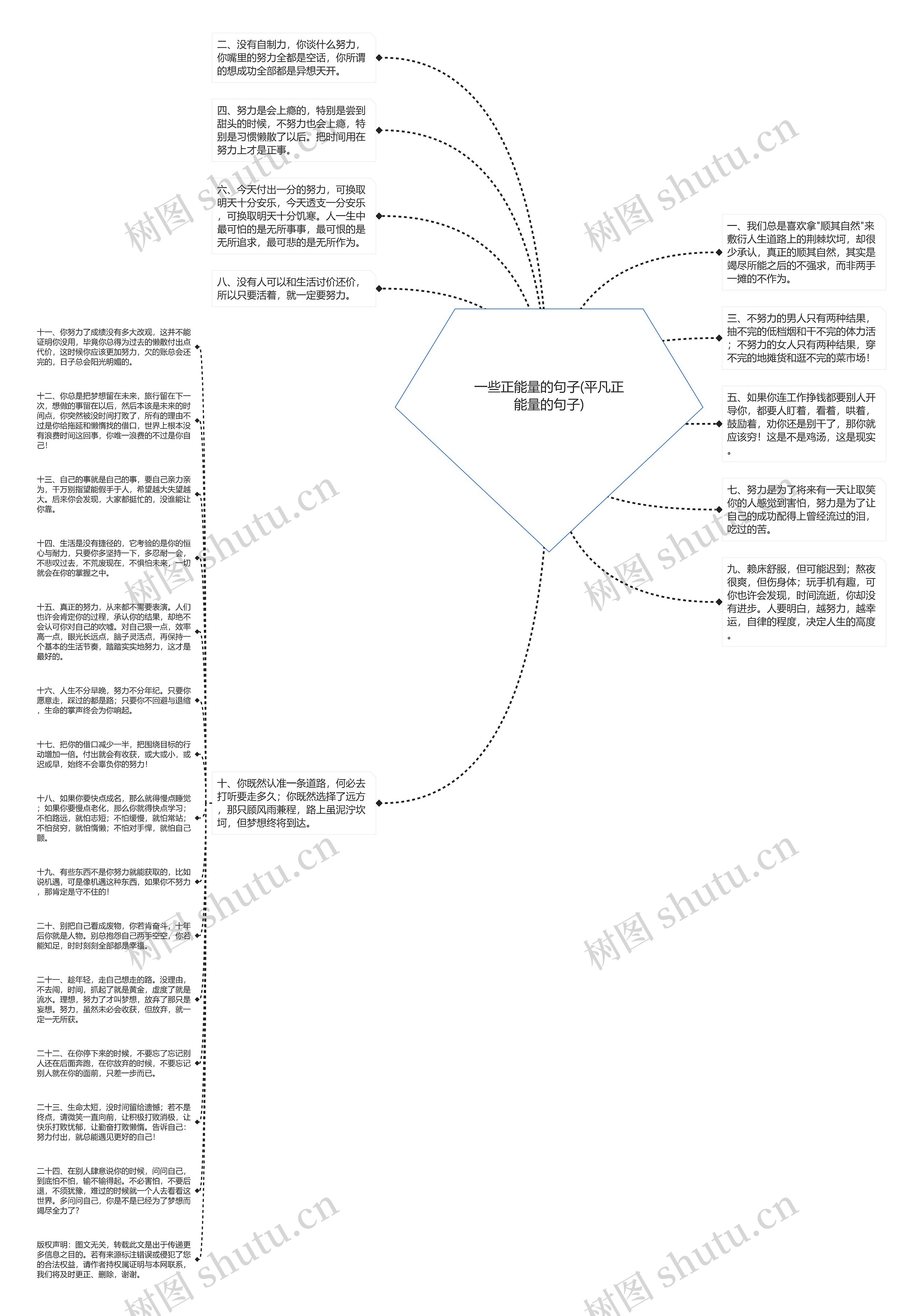 一些正能量的句子(平凡正能量的句子)思维导图