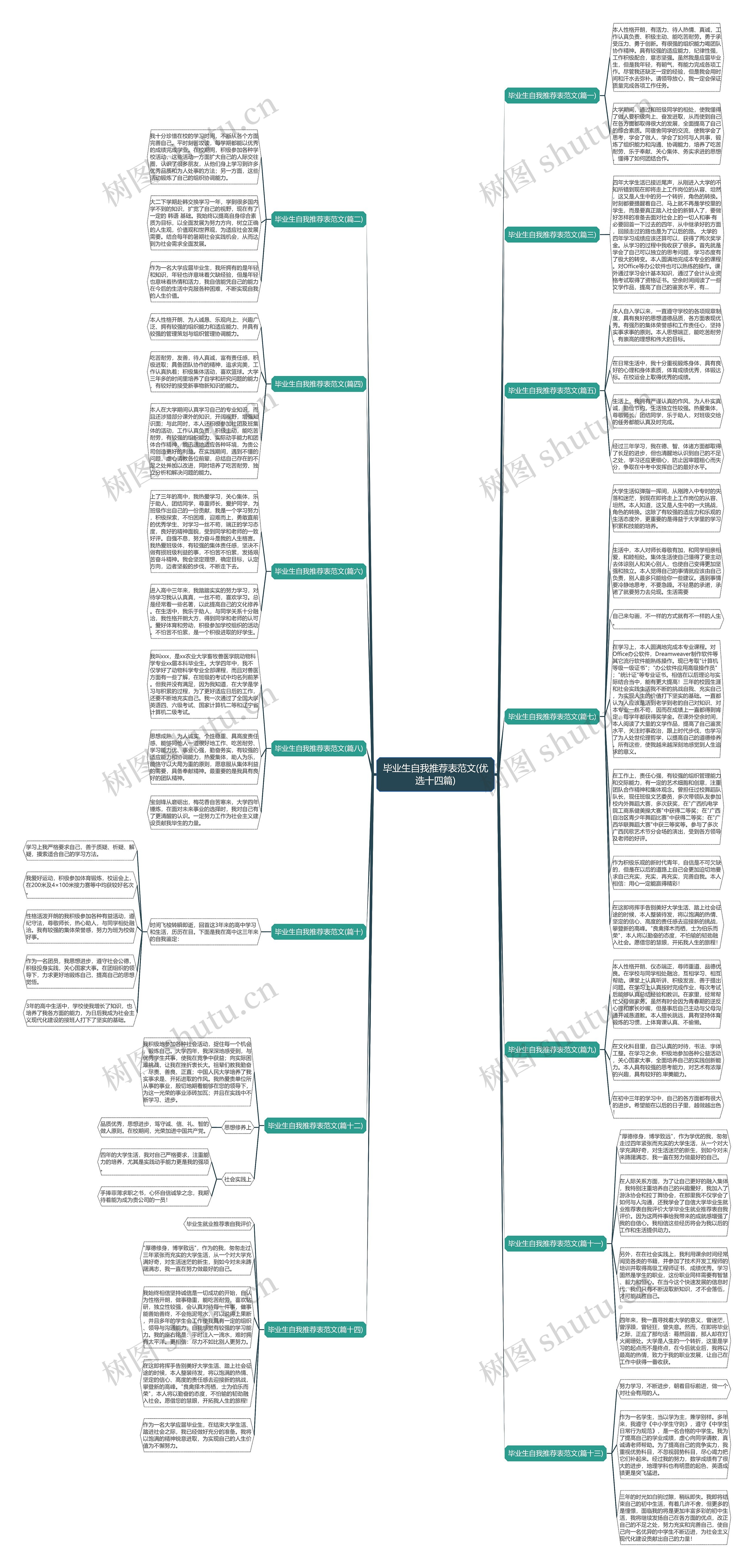 毕业生自我推荐表范文(优选十四篇)思维导图