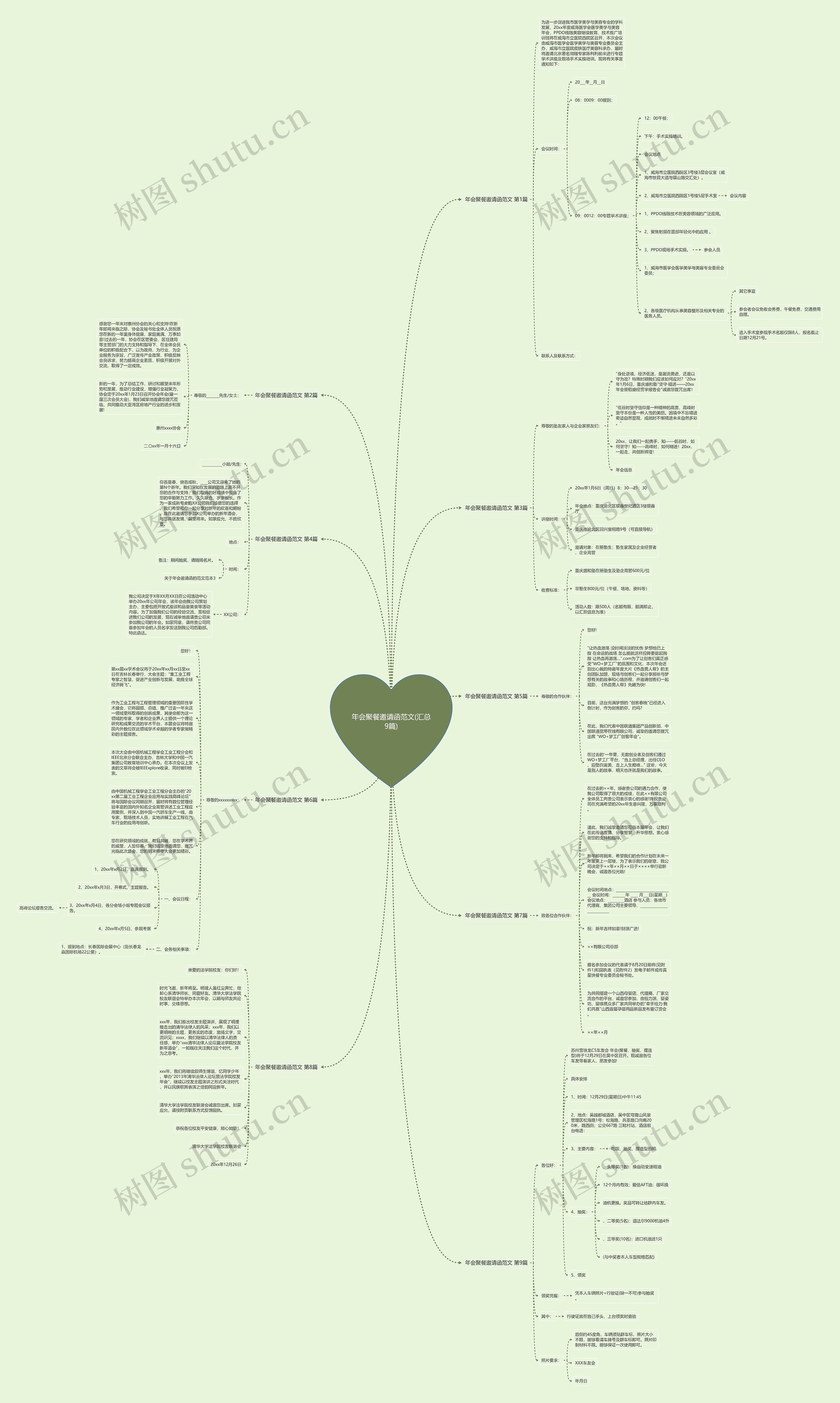 年会聚餐邀请函范文(汇总9篇)思维导图