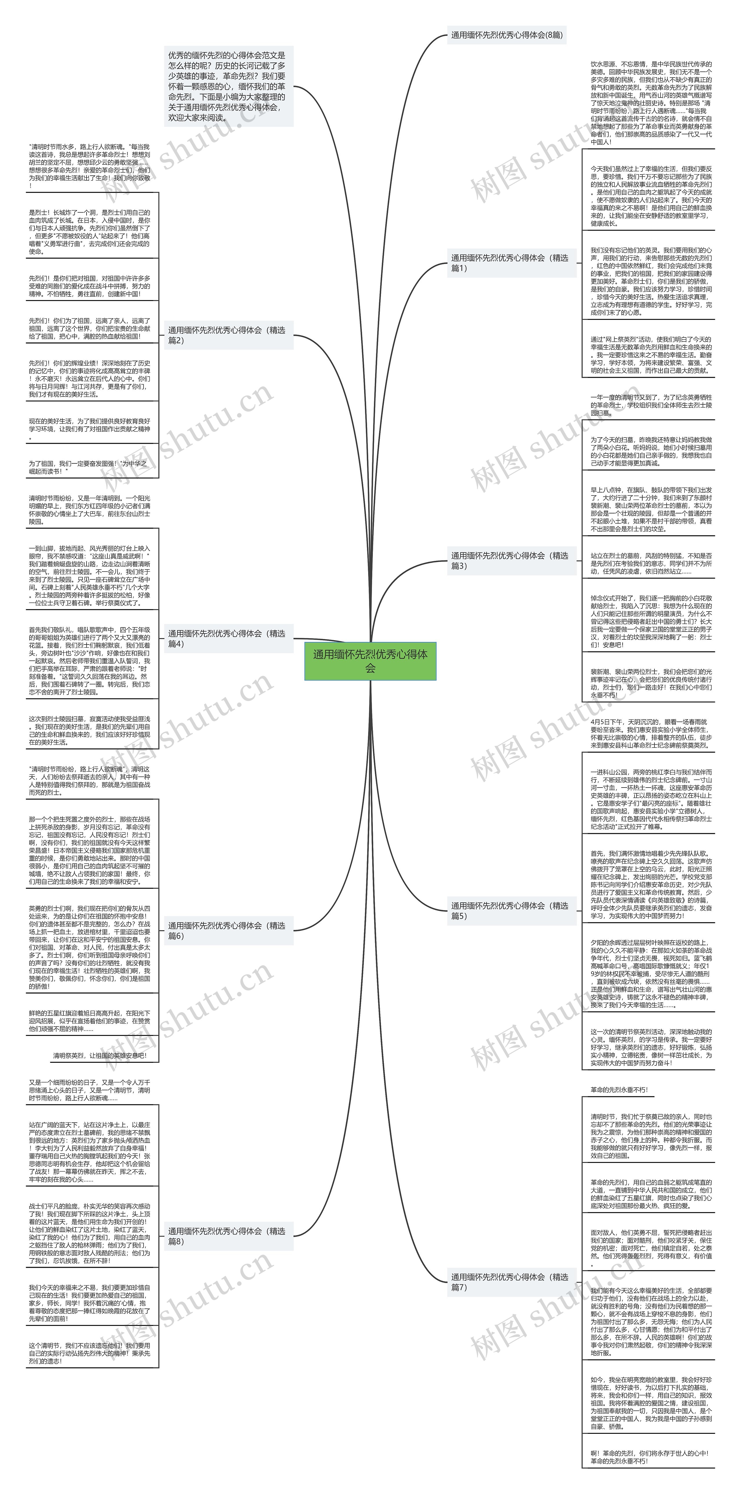 通用缅怀先烈优秀心得体会思维导图