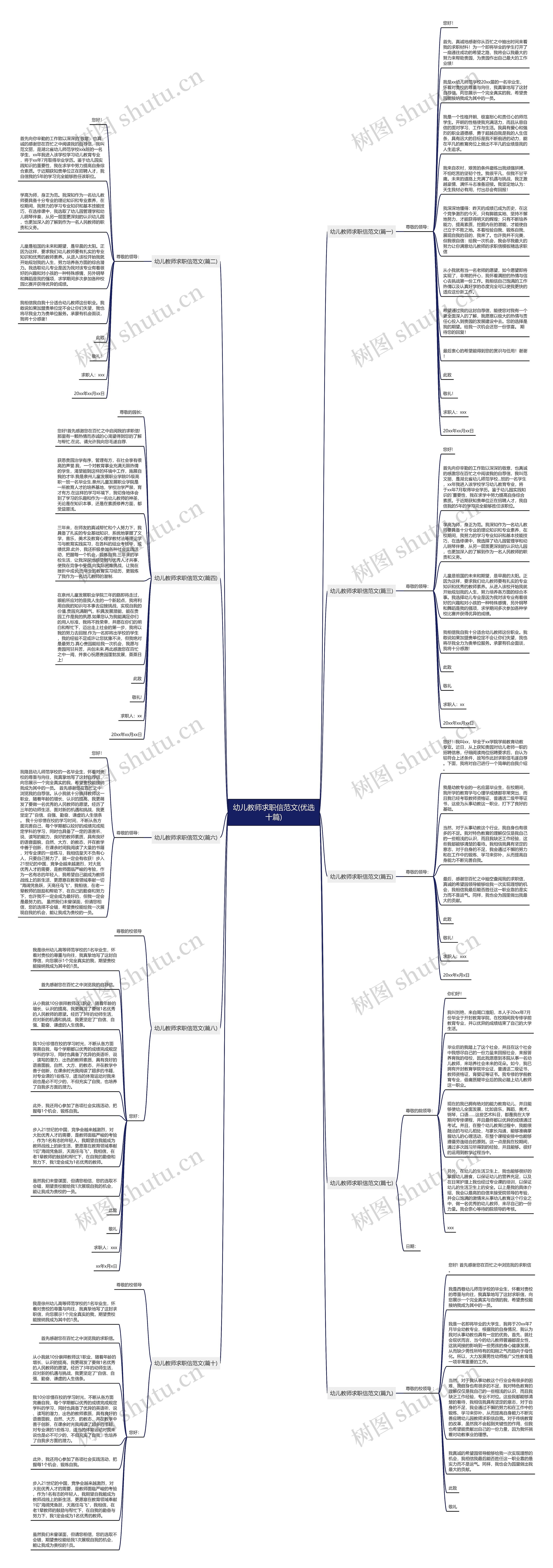 幼儿教师求职信范文(优选十篇)思维导图
