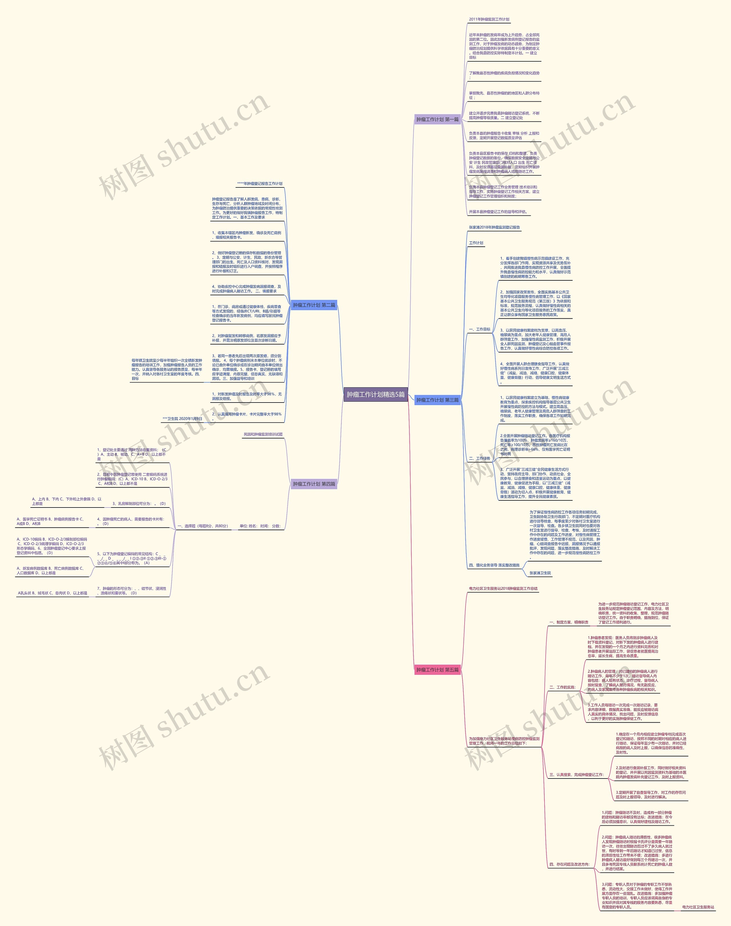 肿瘤工作计划精选5篇思维导图
