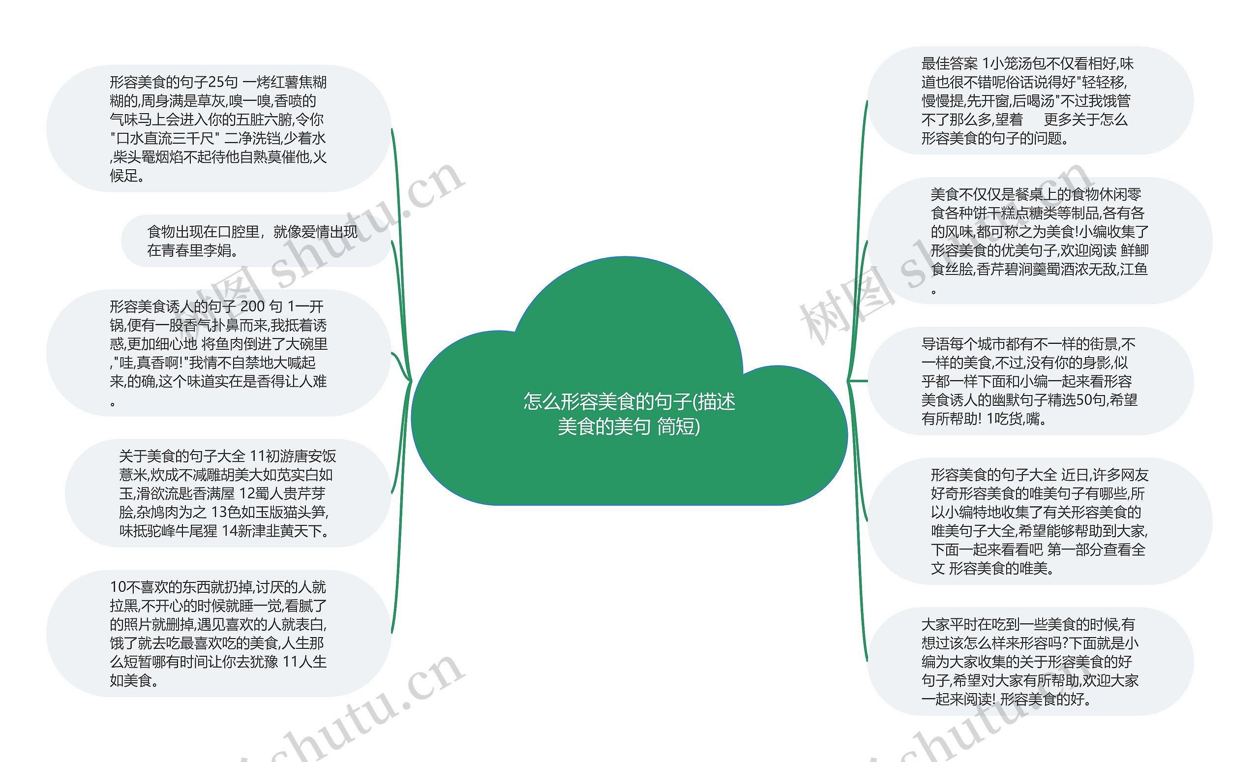 怎么形容美食的句子(描述美食的美句 简短)思维导图