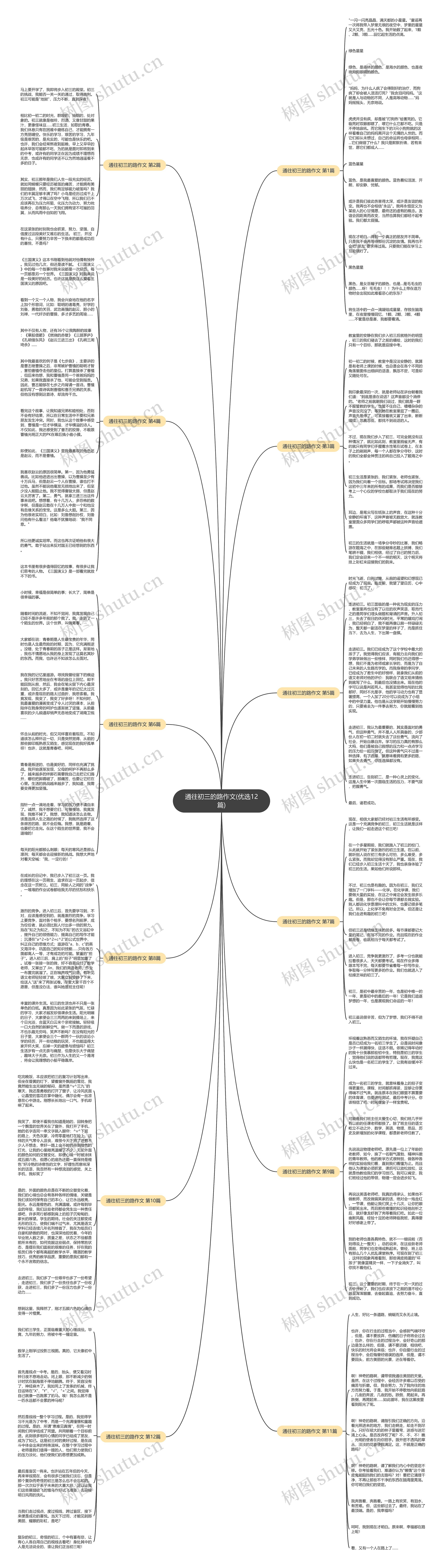 通往初三的路作文(优选12篇)思维导图