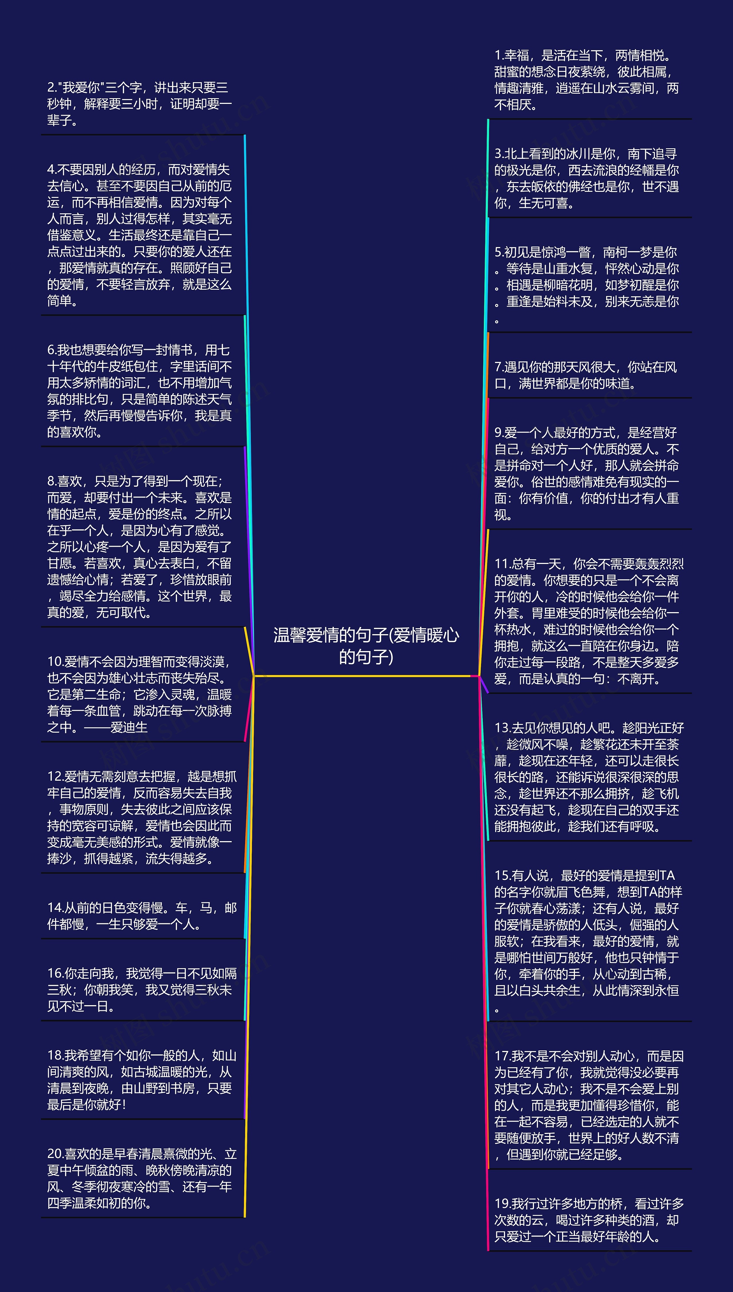 温馨爱情的句子(爱情暖心的句子)思维导图