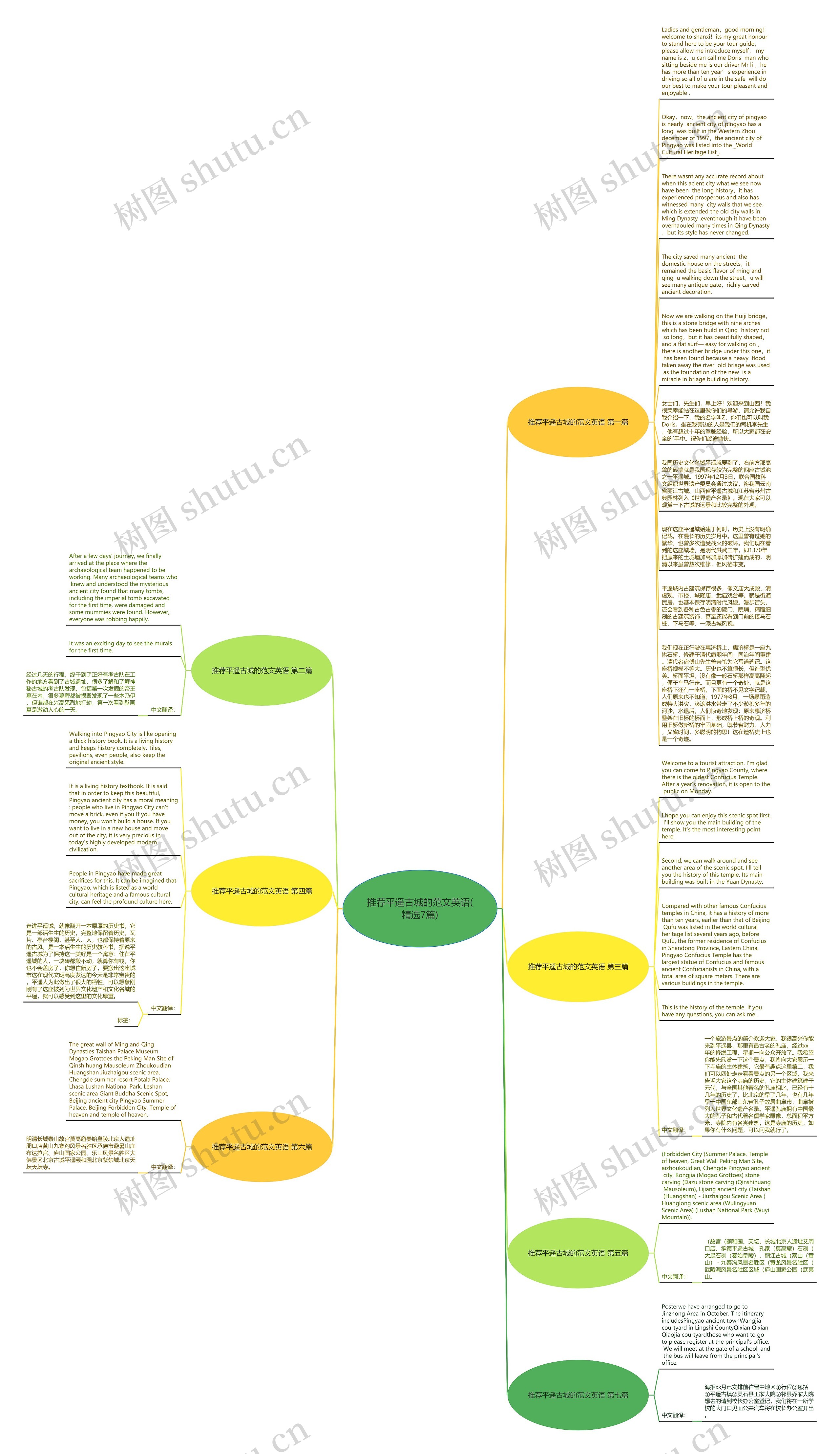 推荐平遥古城的范文英语(精选7篇)思维导图