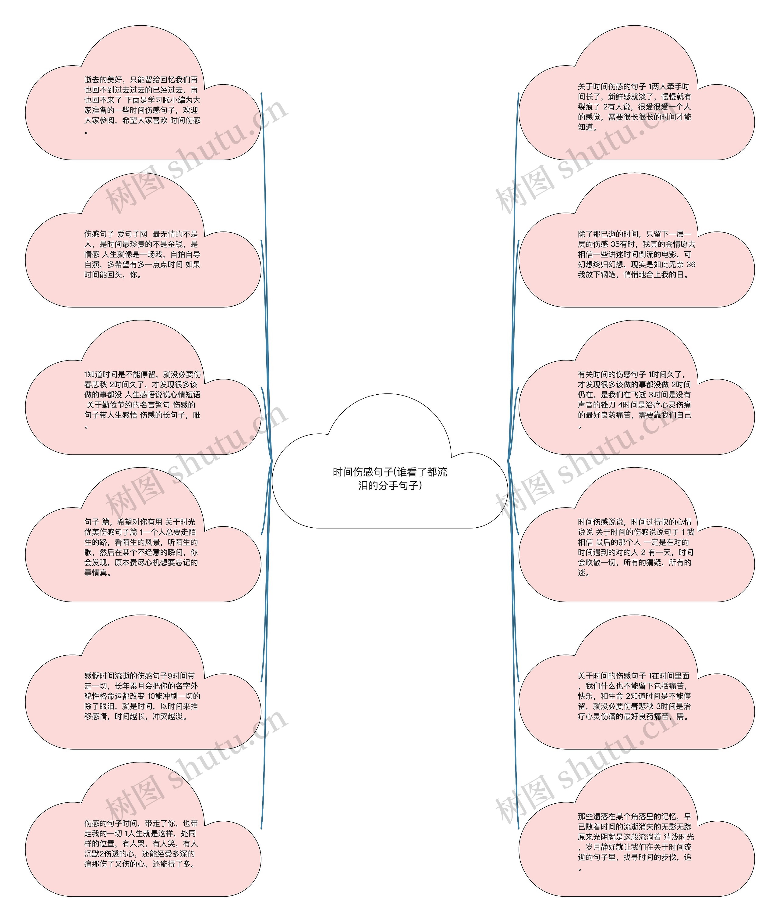 时间伤感句子(谁看了都流泪的分手句子)思维导图