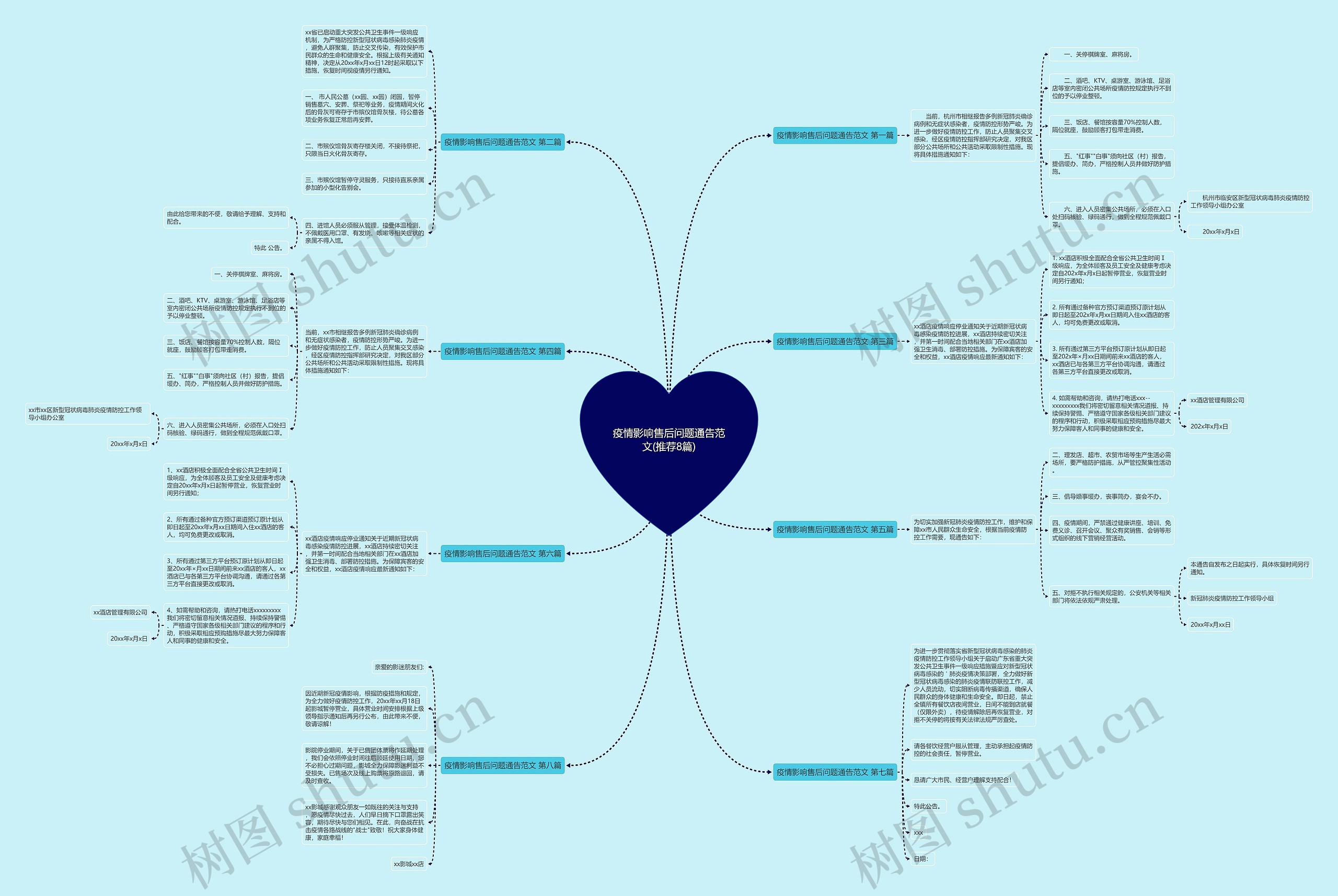 疫情影响售后问题通告范文(推荐8篇)思维导图